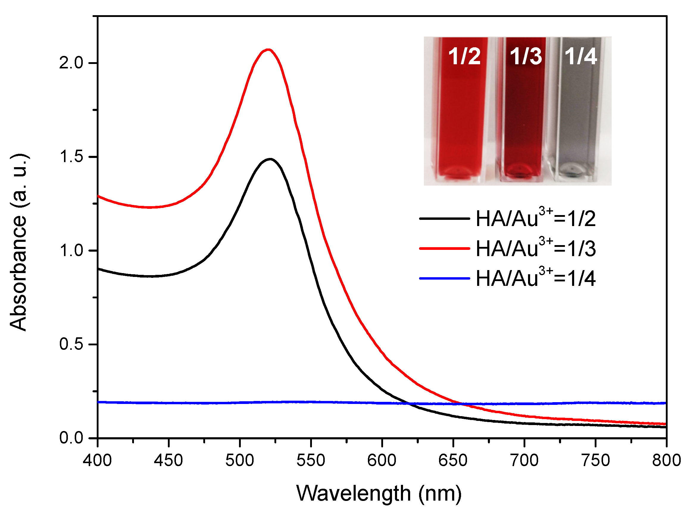 Nanomaterials 12 03324 g001 Nanomaterials 12 03324 g001