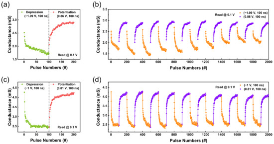 Ta2ox Rram Enhancement of Resistive and Synaptic Characteristics in Tantalum Oxide ...