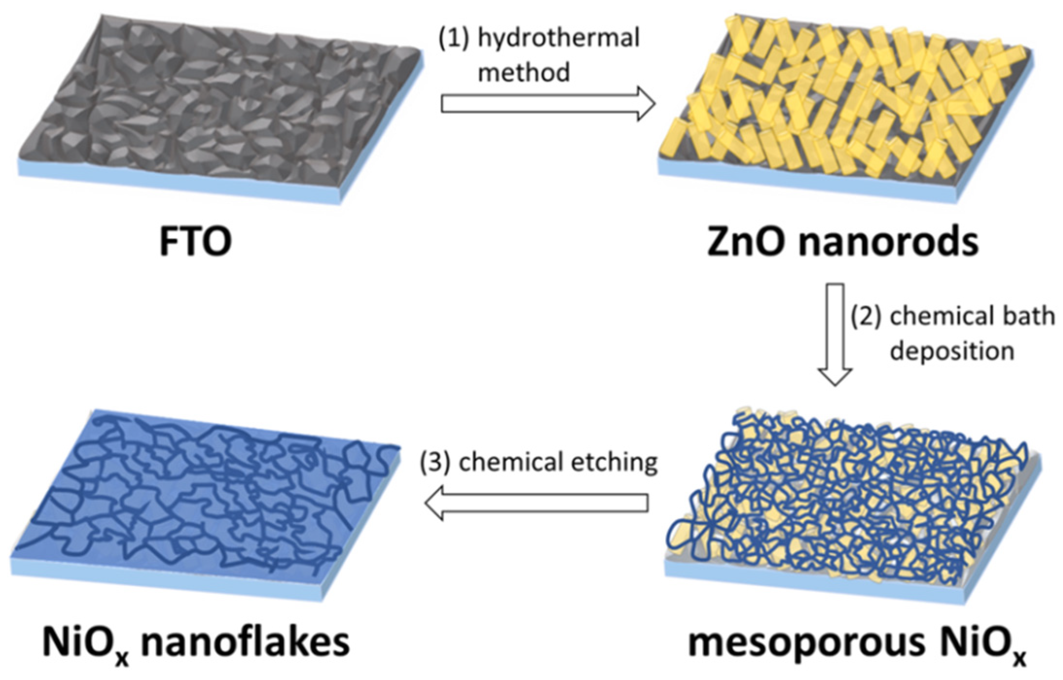 Nanomaterials 12 03336 g001