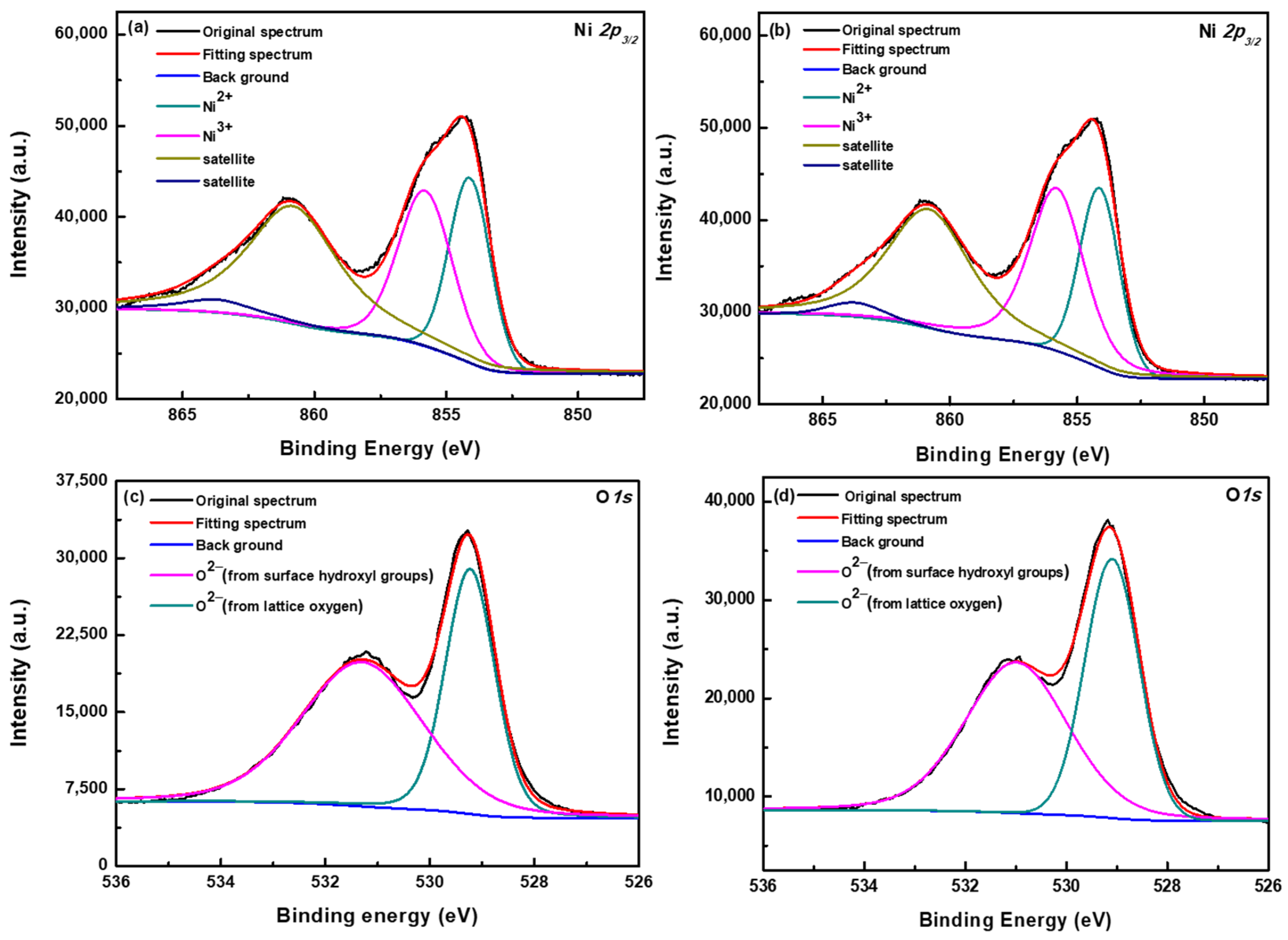 Nanomaterials 12 03336 g006