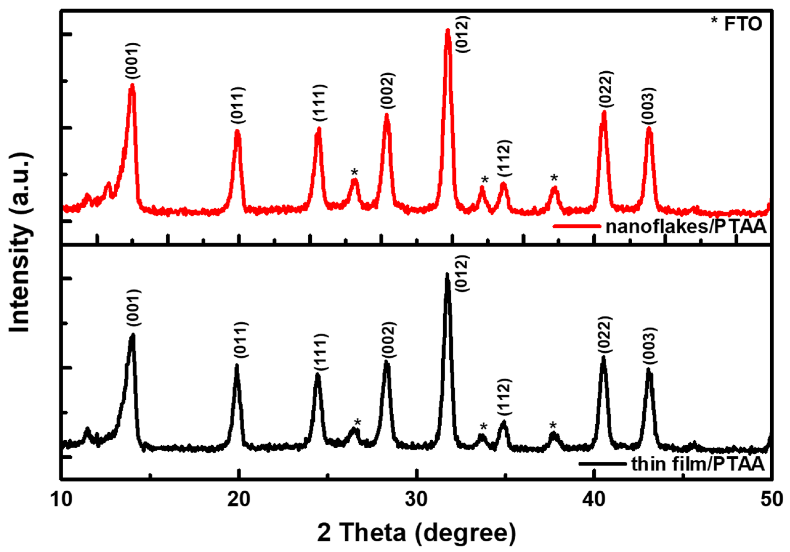 Nanomaterials 12 03336 g008
