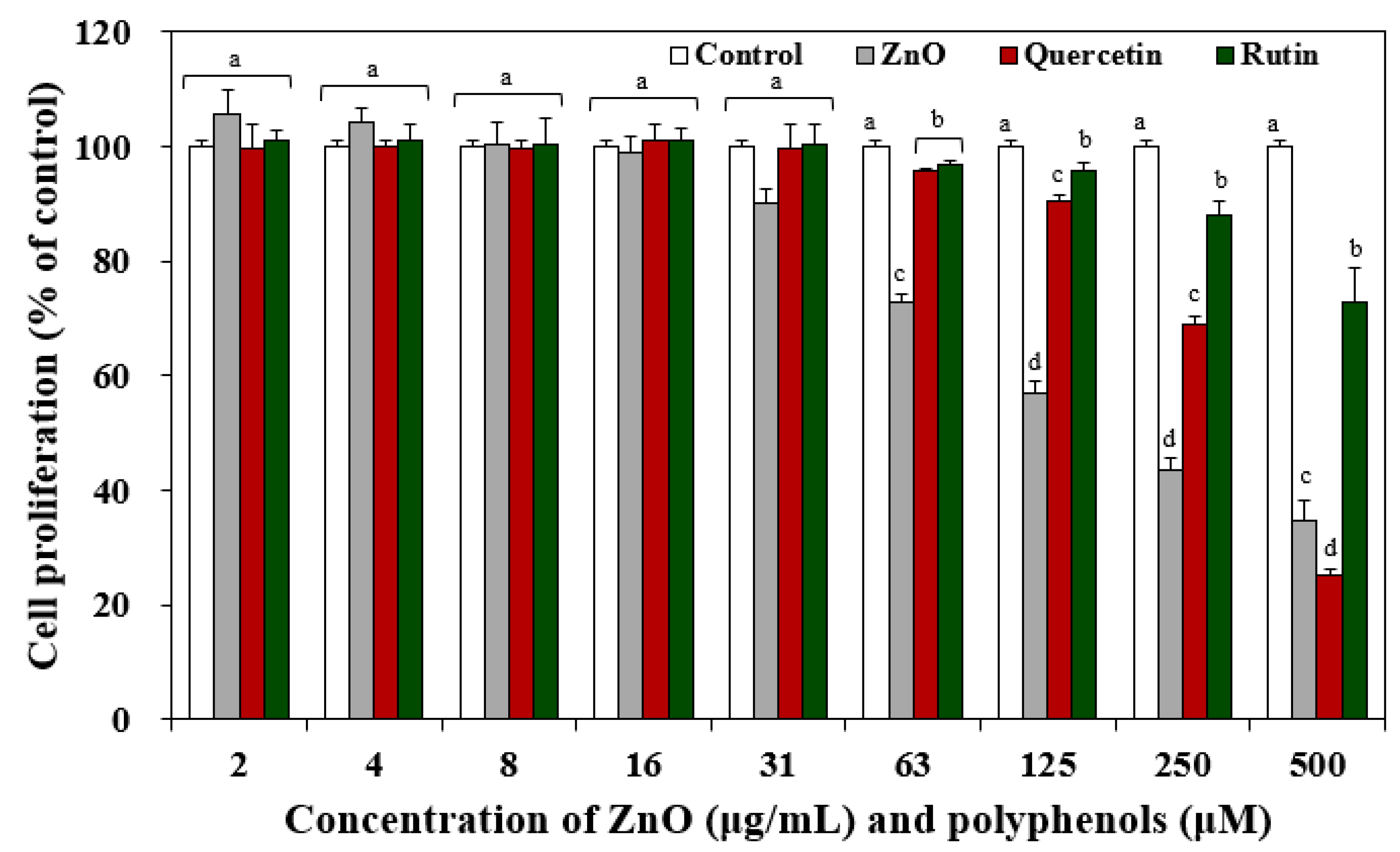 Nanomaterials 12 03337 g001