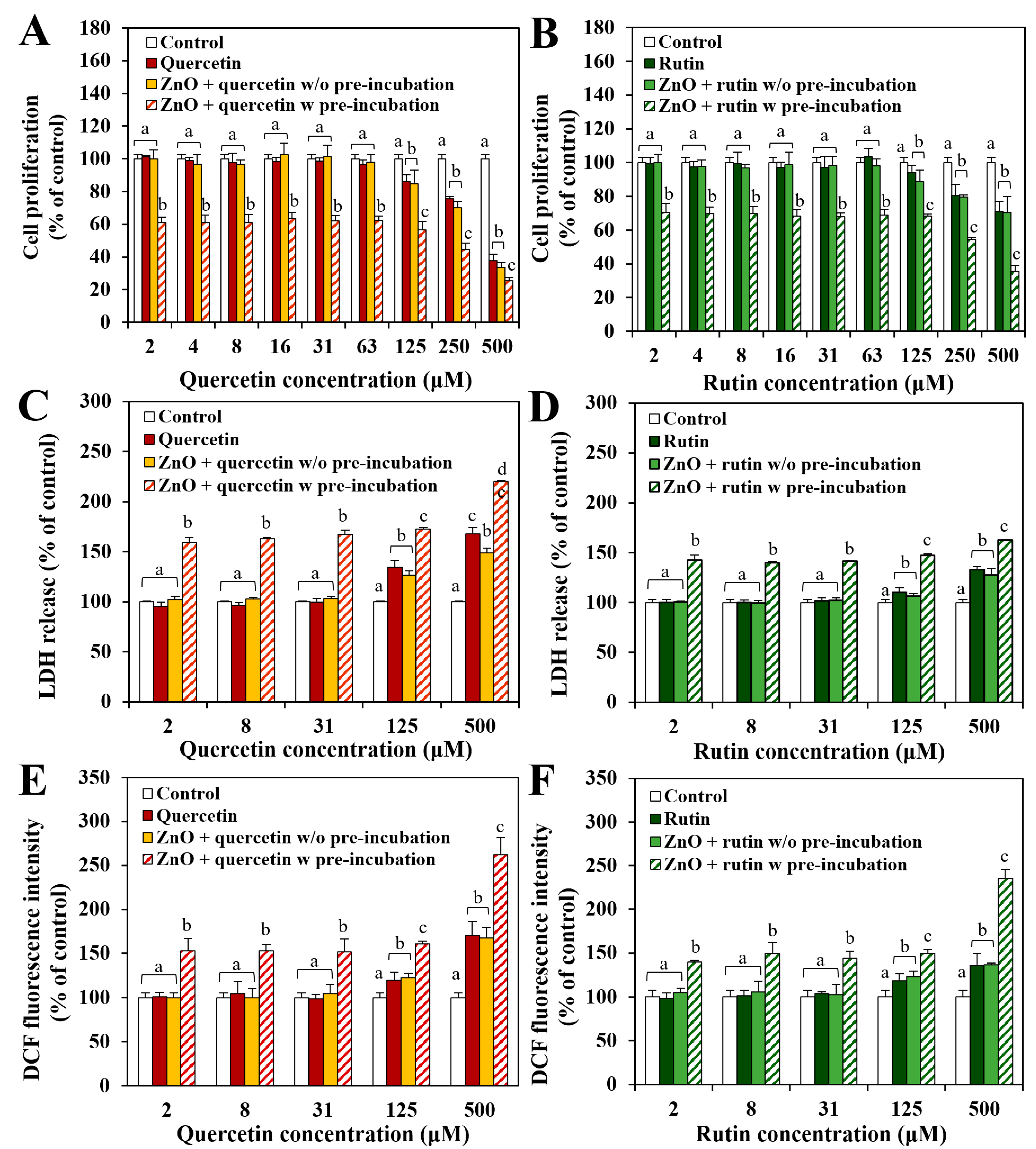 Nanomaterials 12 03337 g002