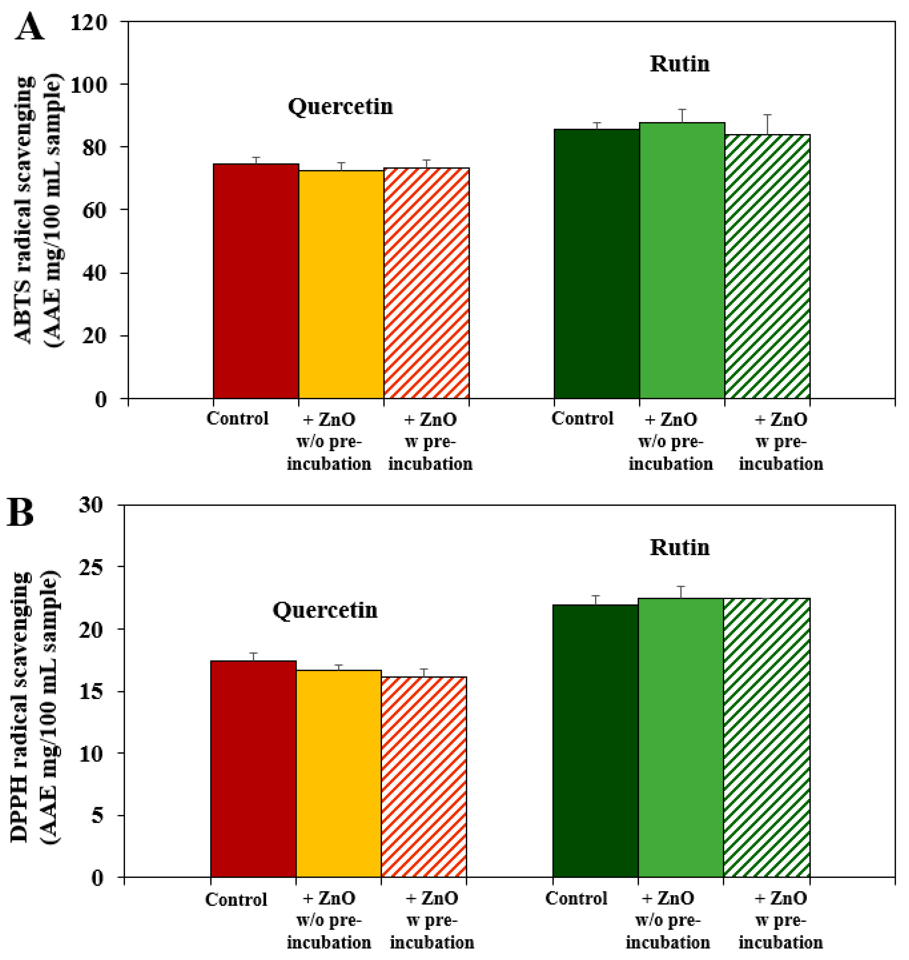 Nanomaterials 12 03337 g003