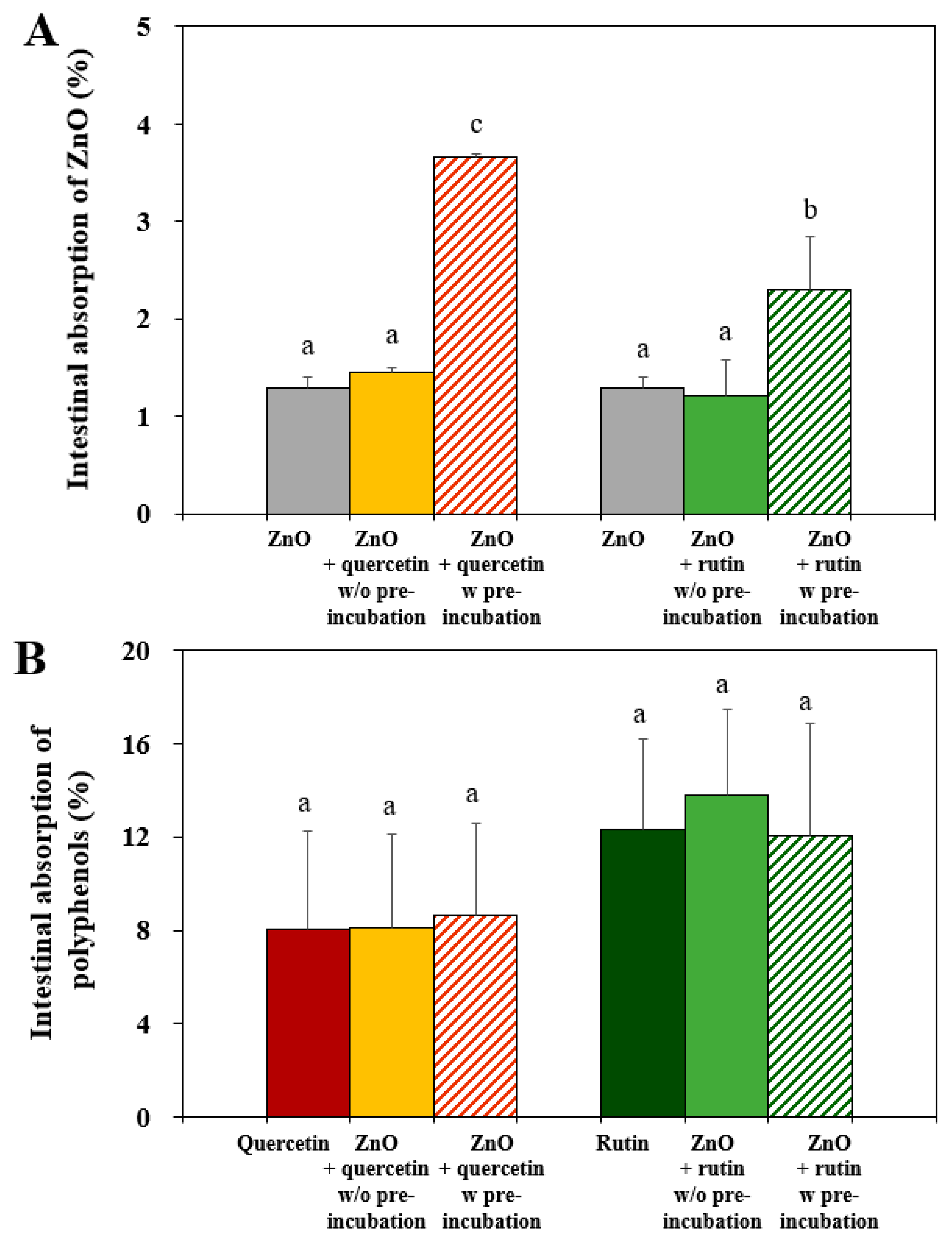 Nanomaterials 12 03337 g004