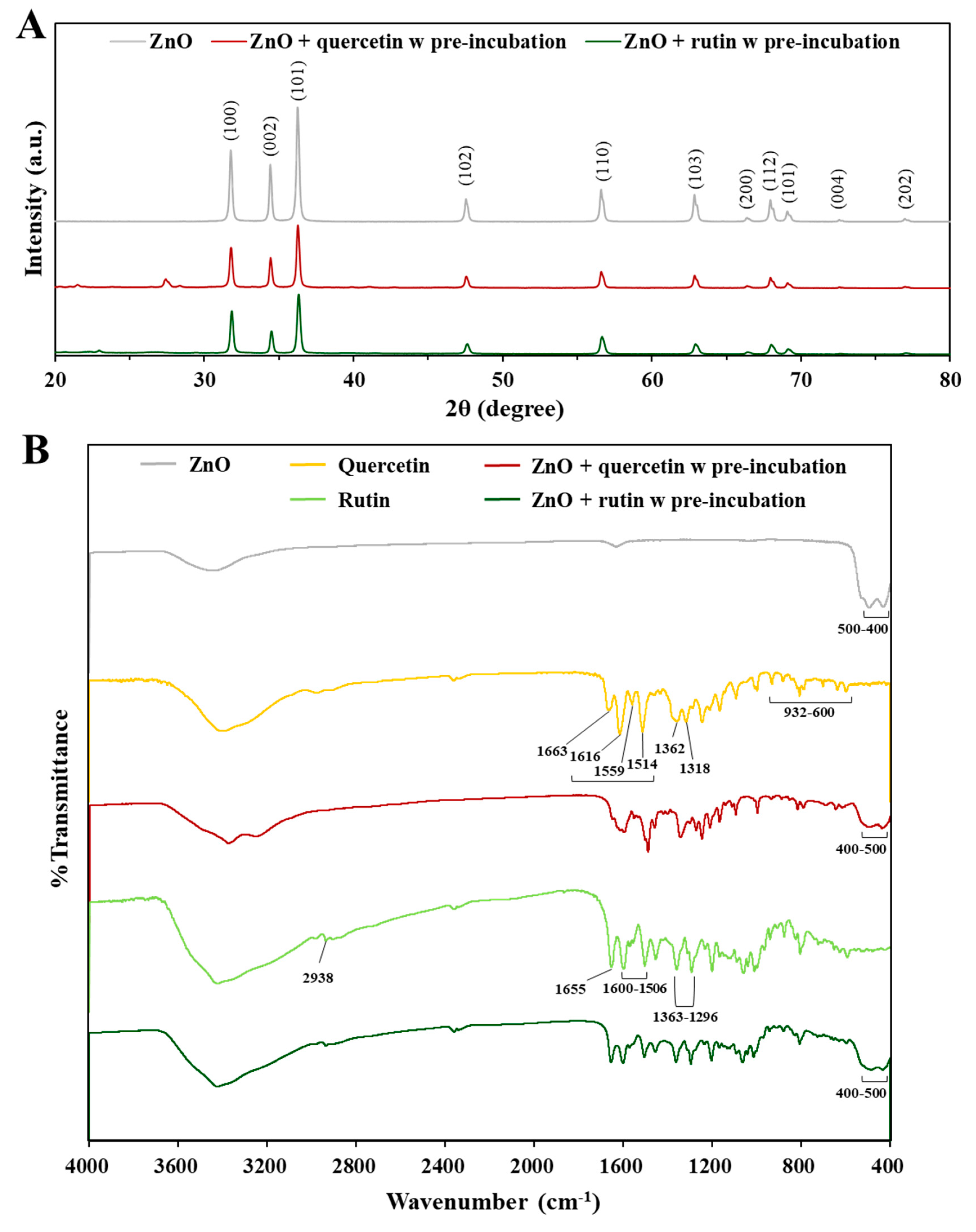Nanomaterials 12 03337 g006