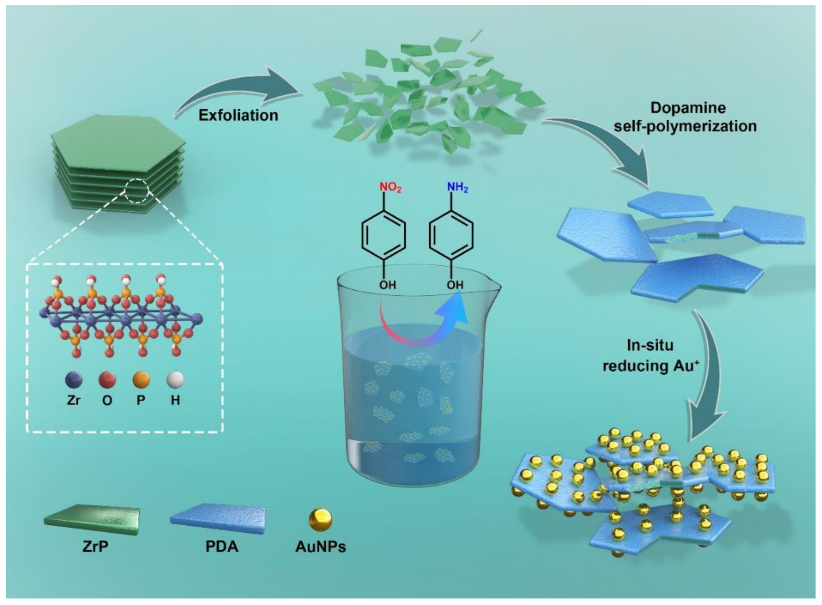 Nanomaterials 12 03339 g001