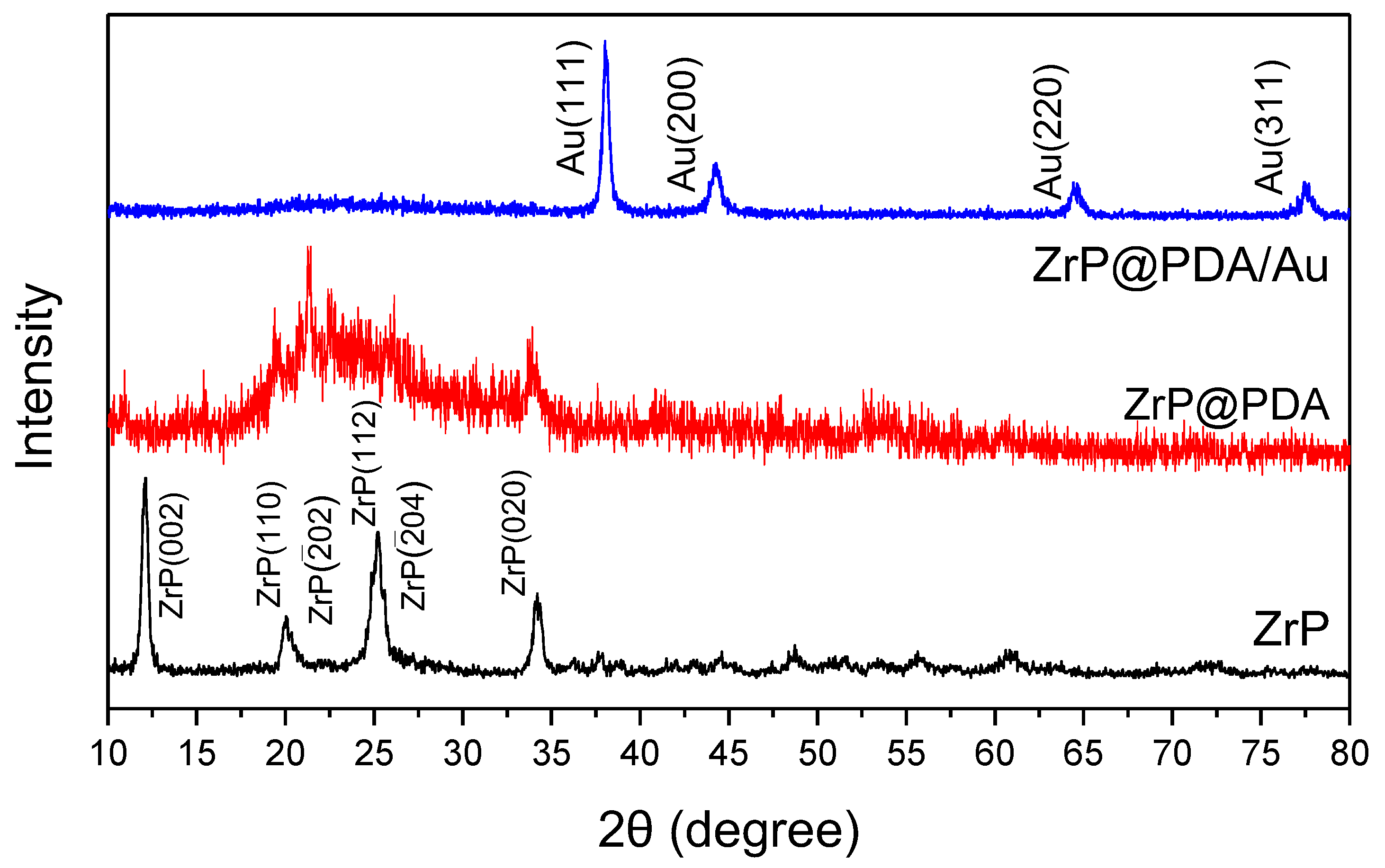 Nanomaterials 12 03339 g004
