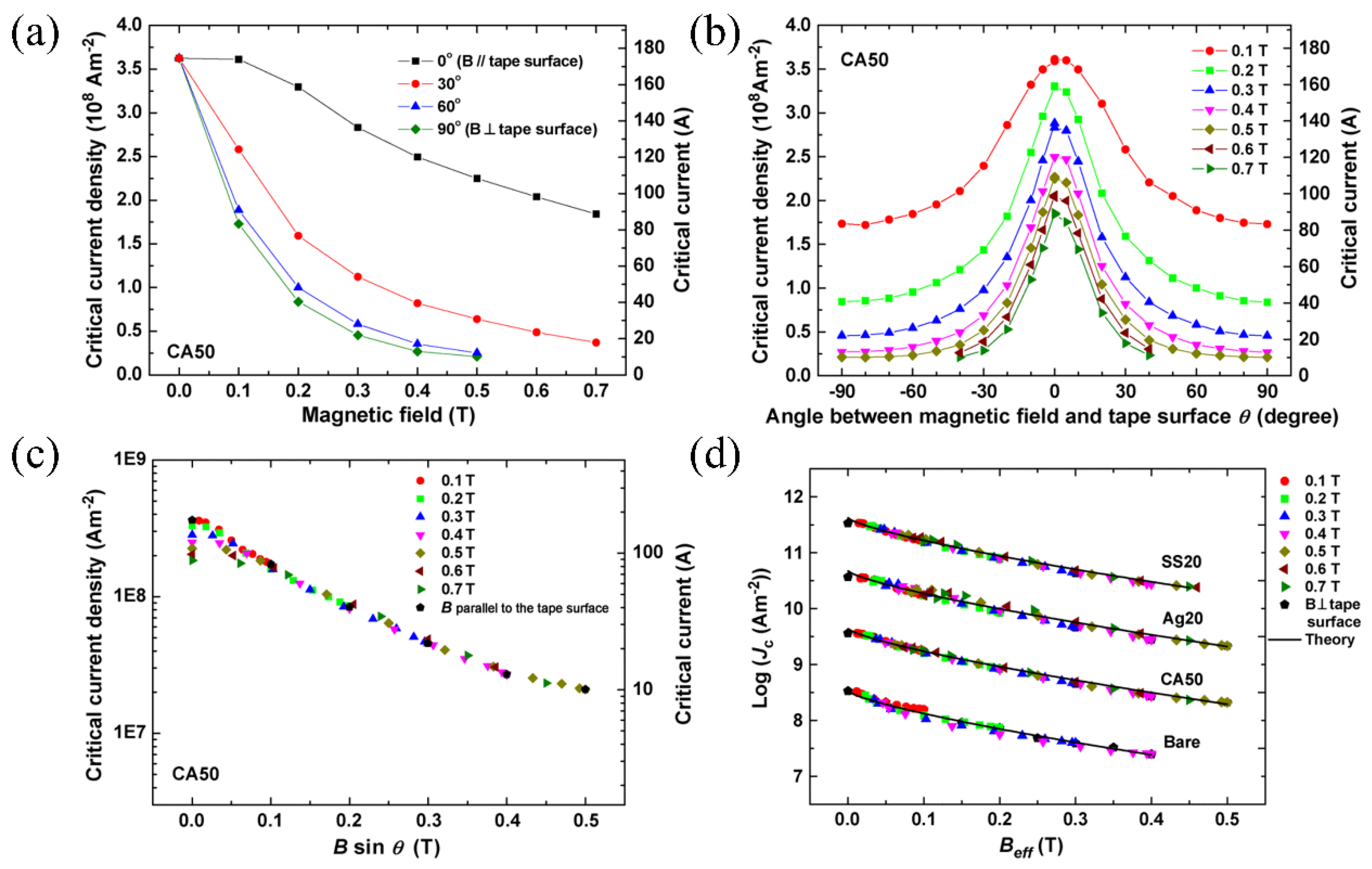 Nanomaterials 12 03340 g006 Nanomaterials 12 03340 g006