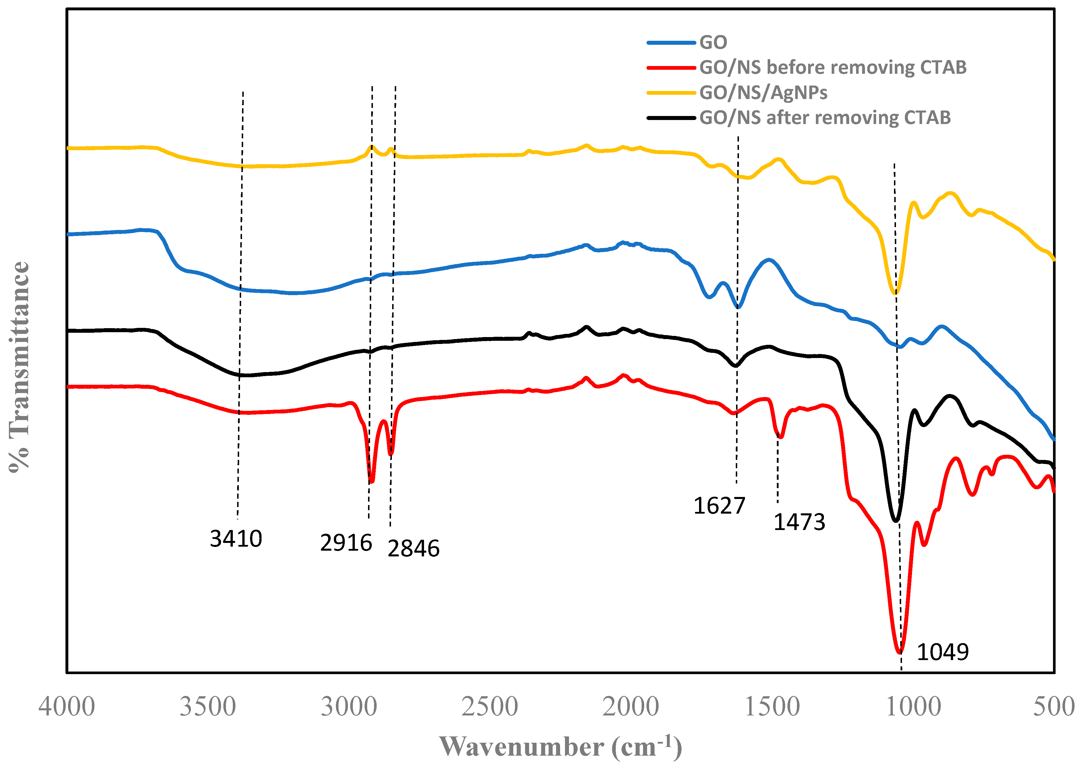 Nanomaterials 12 03341 g003