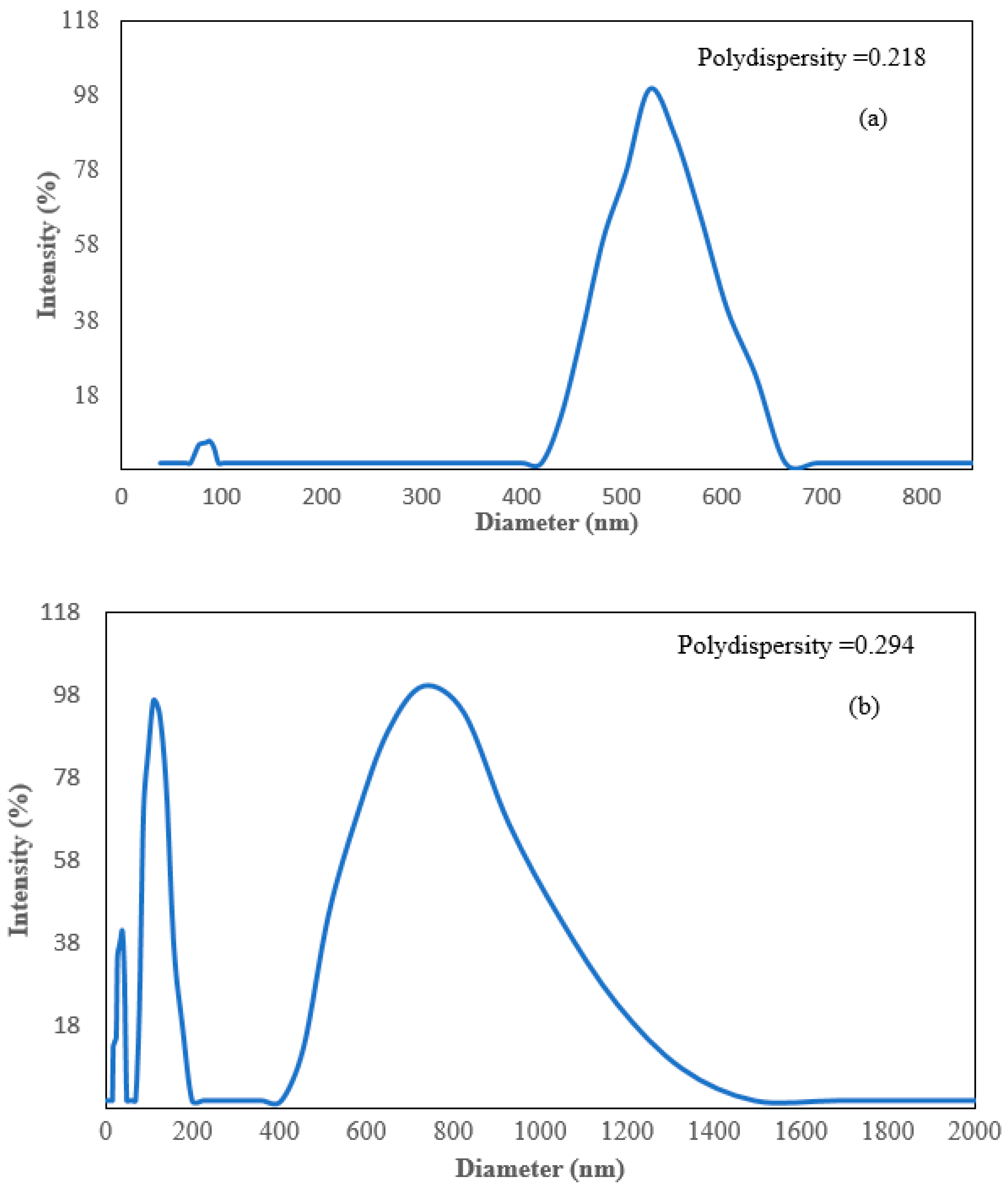 Nanomaterials 12 03341 g008