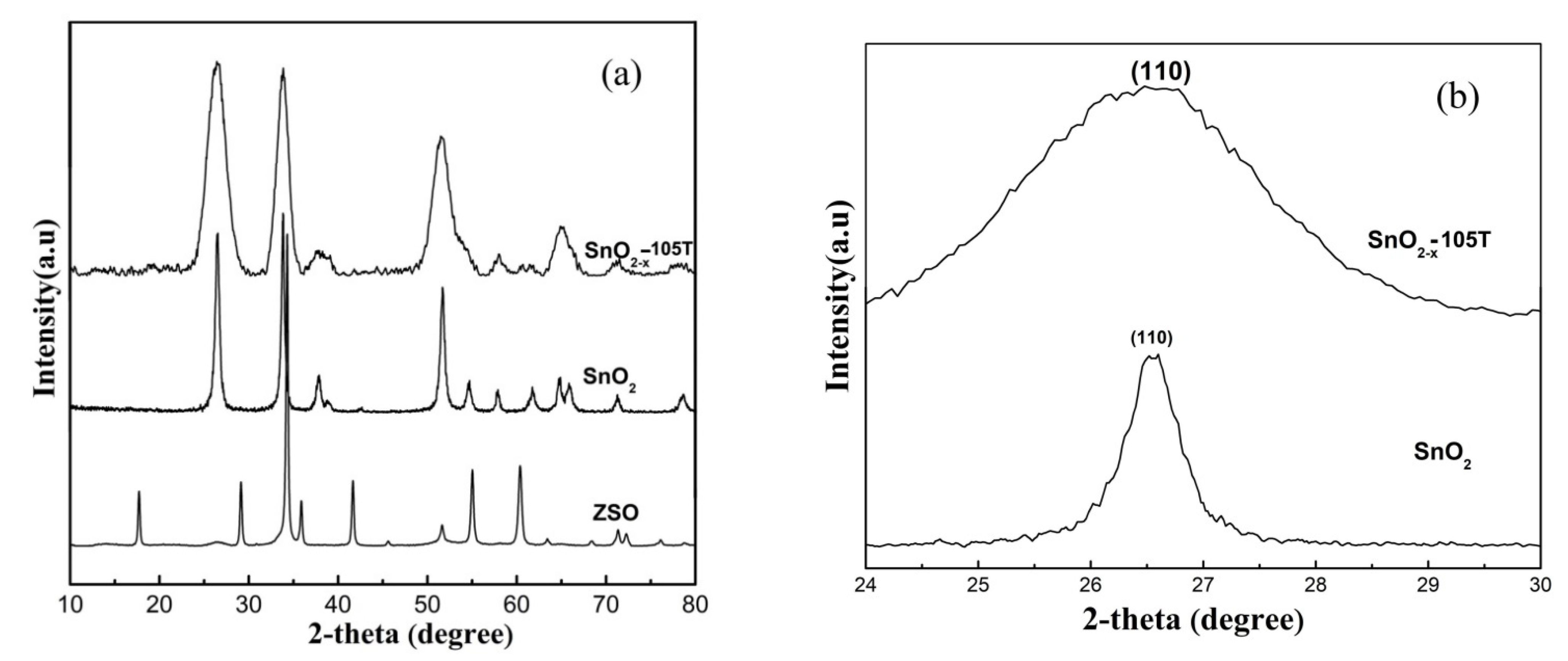 Nanomaterials 12 03342 g002