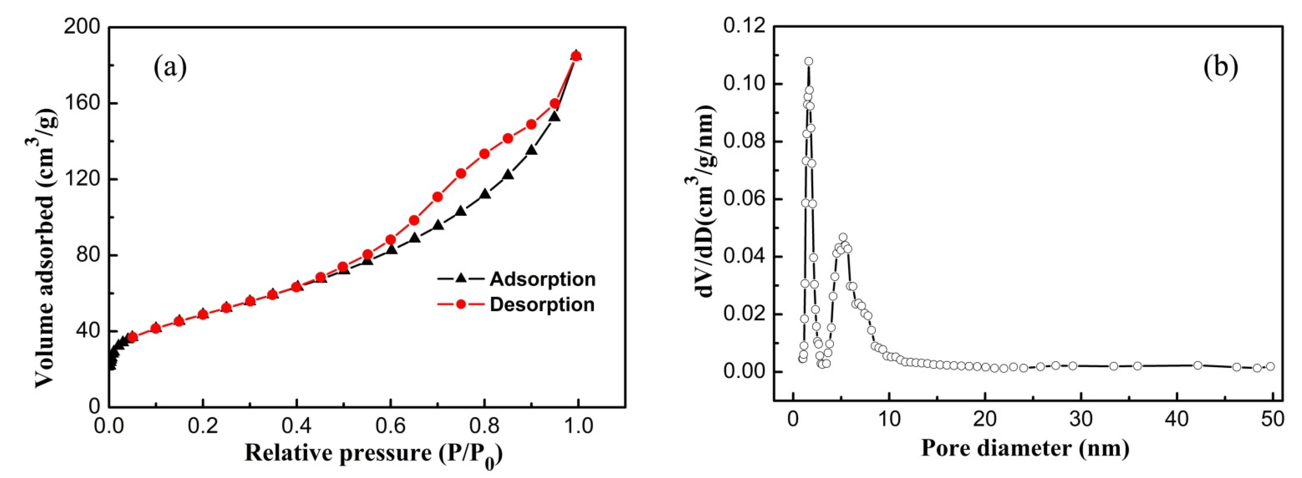 Nanomaterials 12 03342 g005