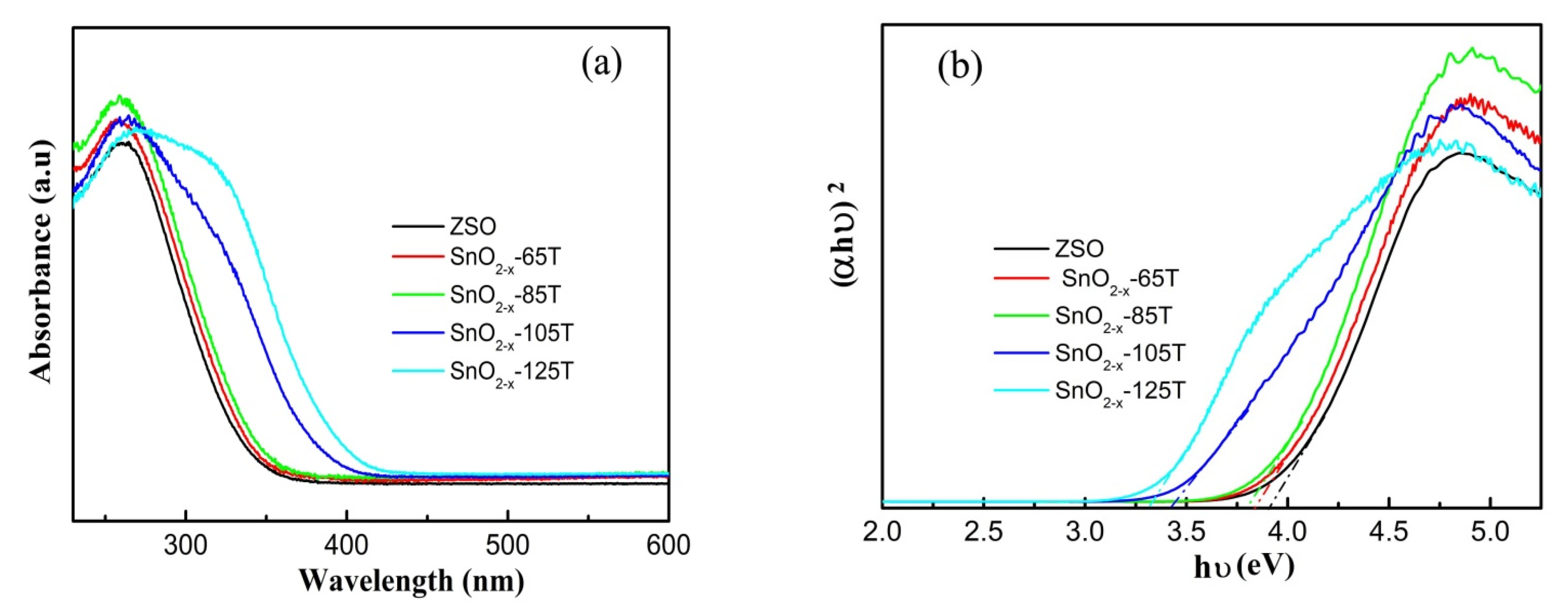 Nanomaterials 12 03342 g006