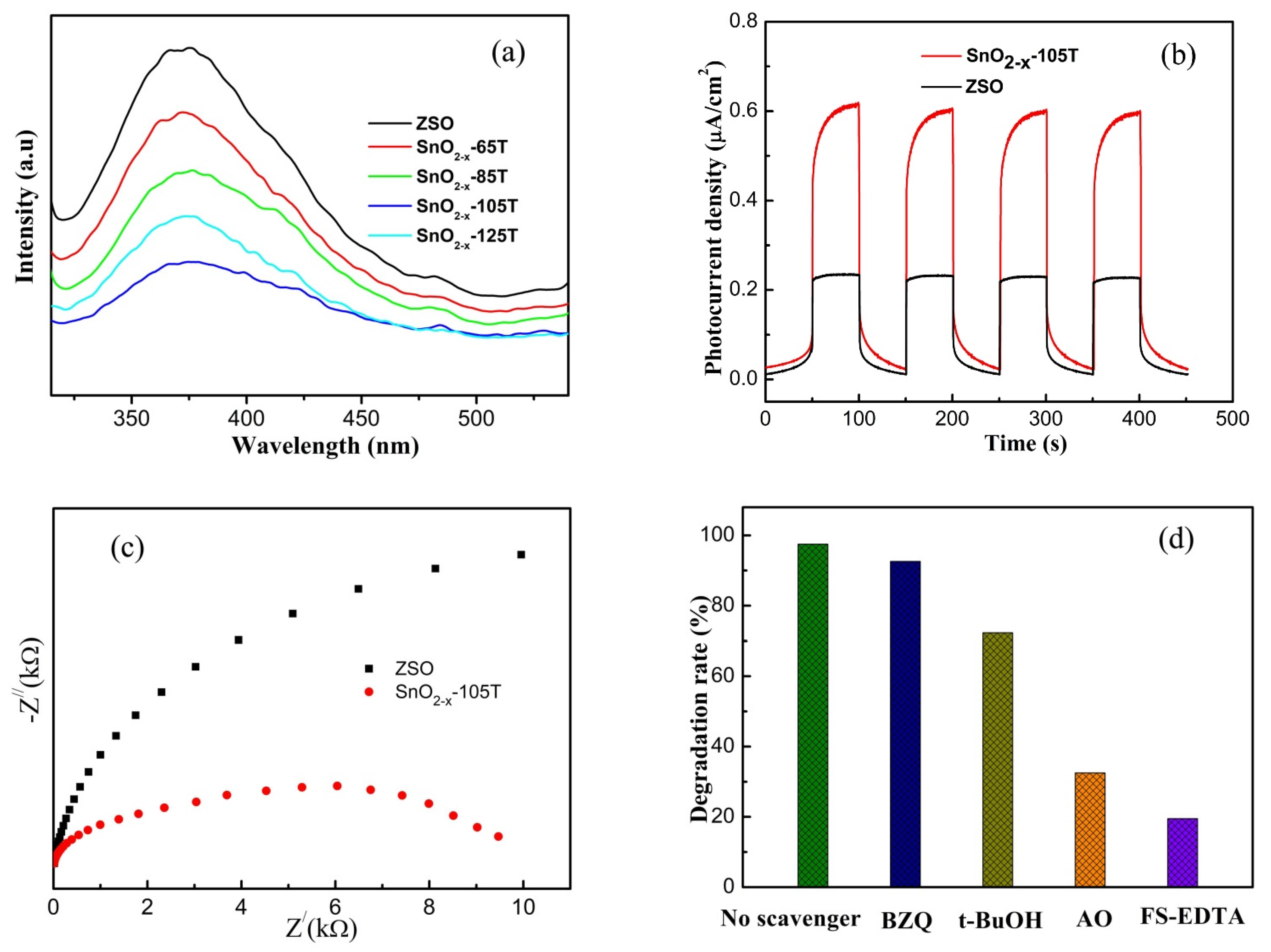 Nanomaterials 12 03342 g008