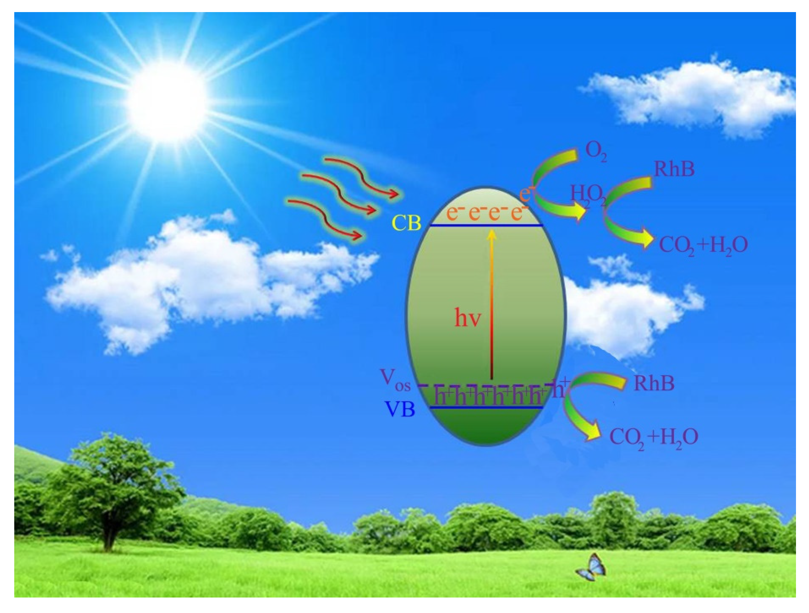 Nanomaterials 12 03342 g009