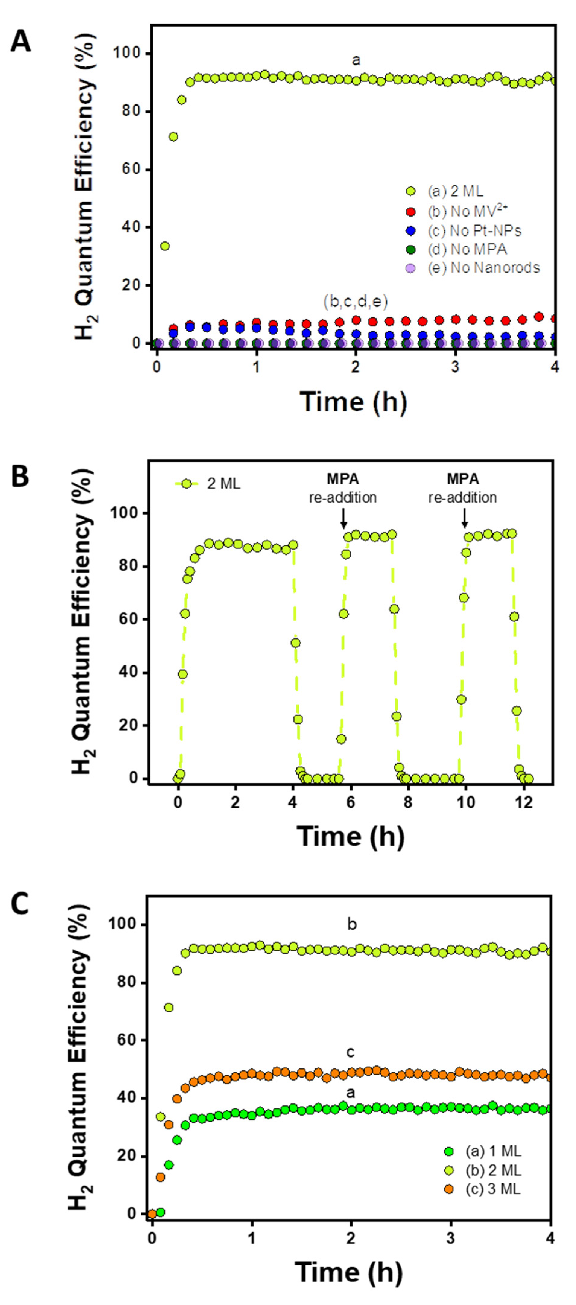 Nanomaterials 12 03343 g002 Nanomaterials 12 03343 g002