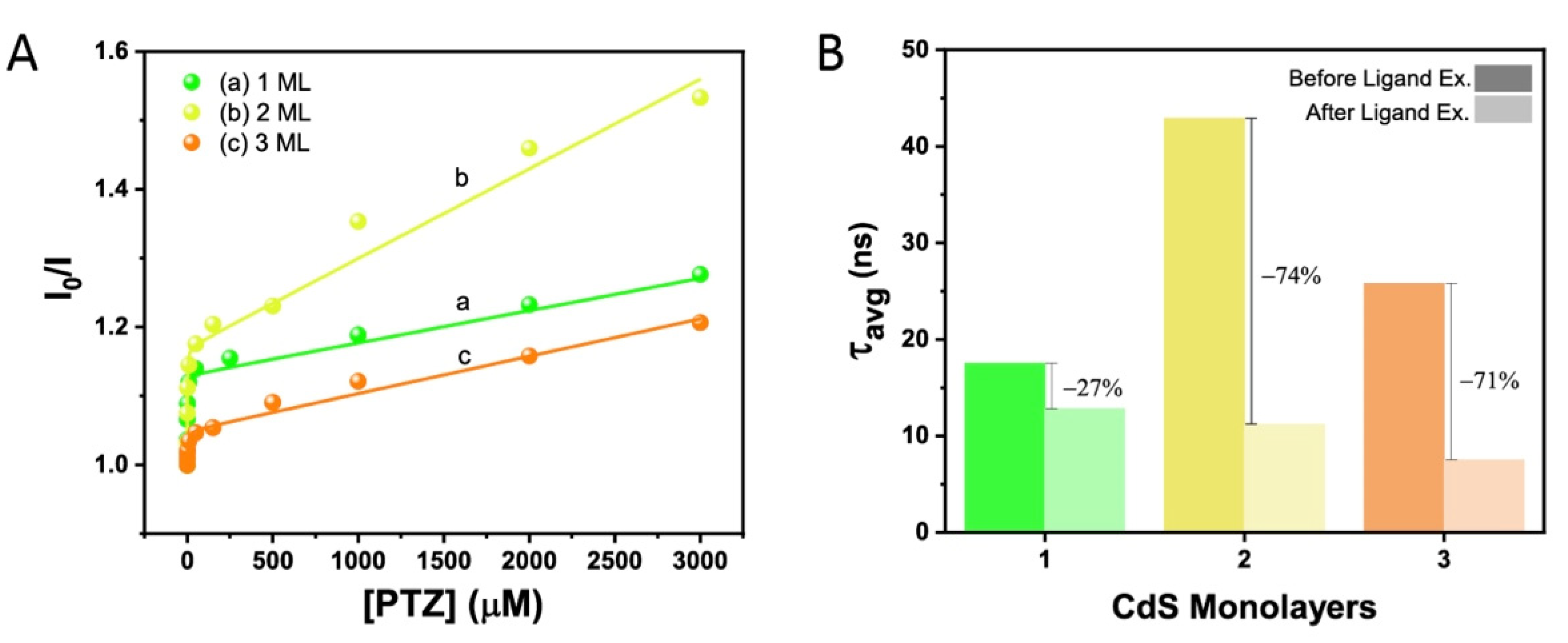 Nanomaterials 12 03343 g003 Nanomaterials 12 03343 g003