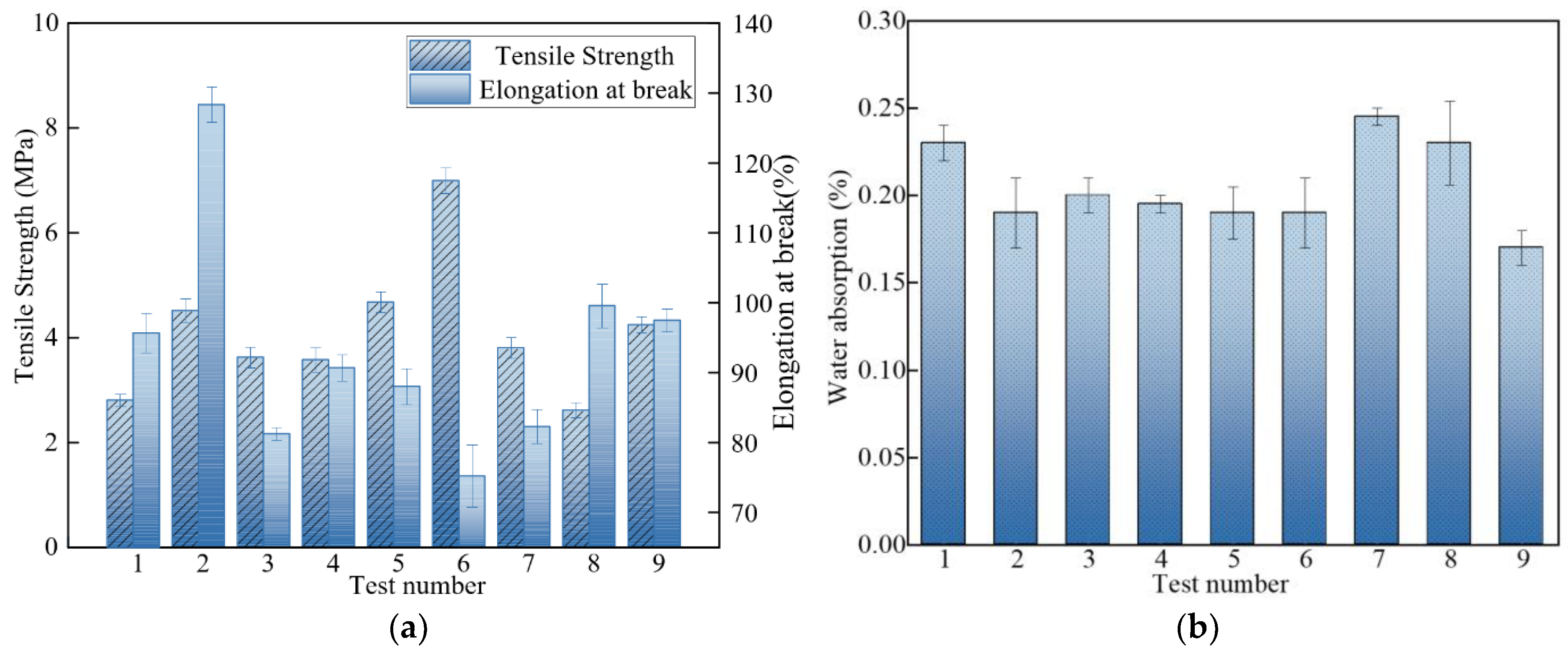 Nanomaterials 12 03344 g003
