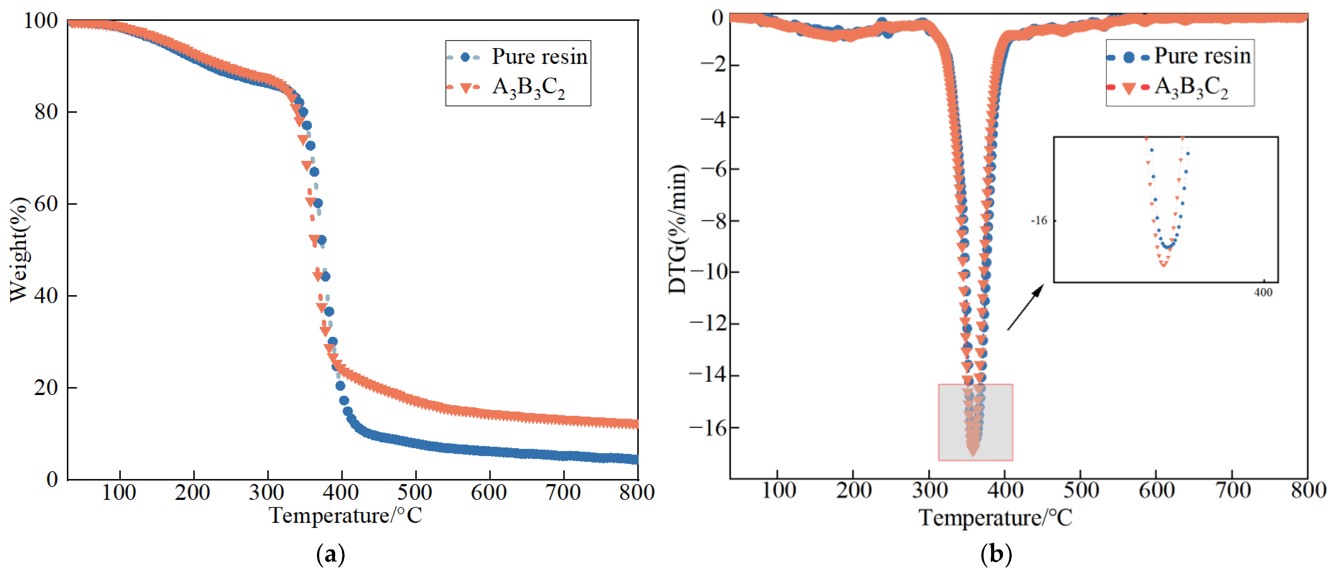 Nanomaterials 12 03344 g008