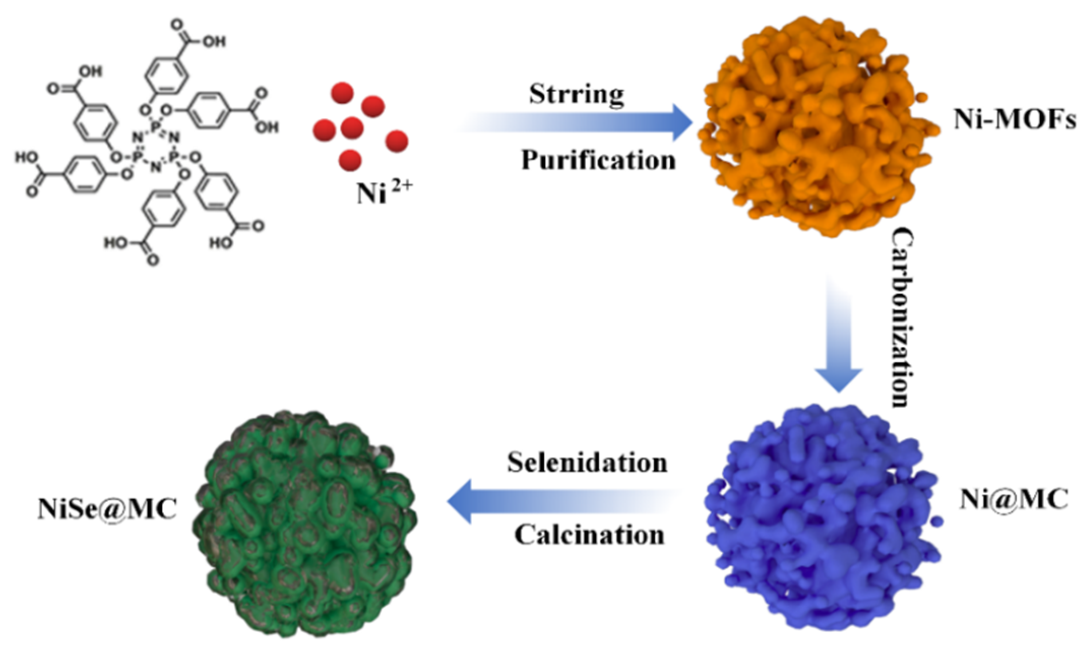 Nanomaterials 12 03345 g001 550