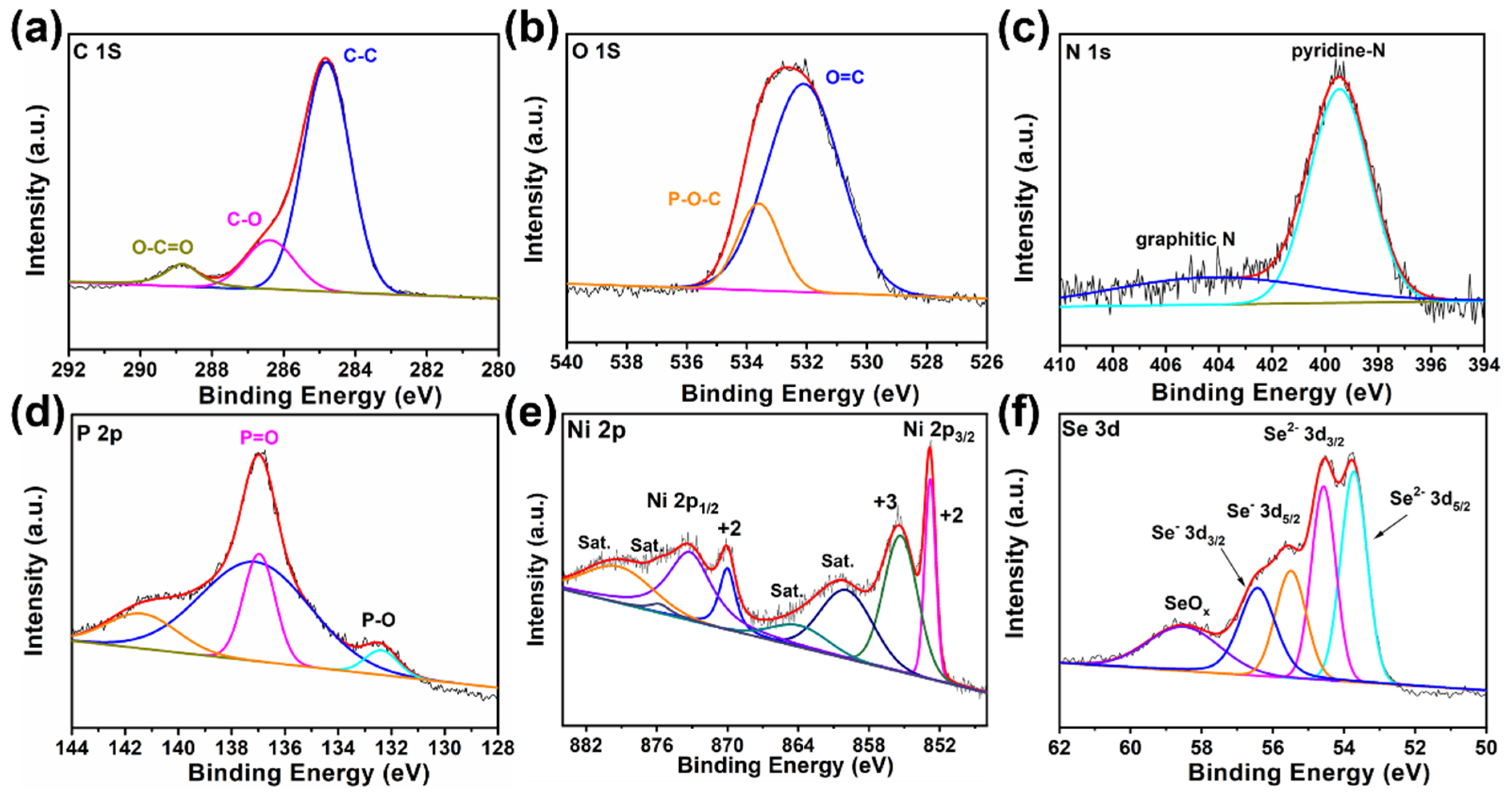 Nanomaterials 12 03345 g003 550