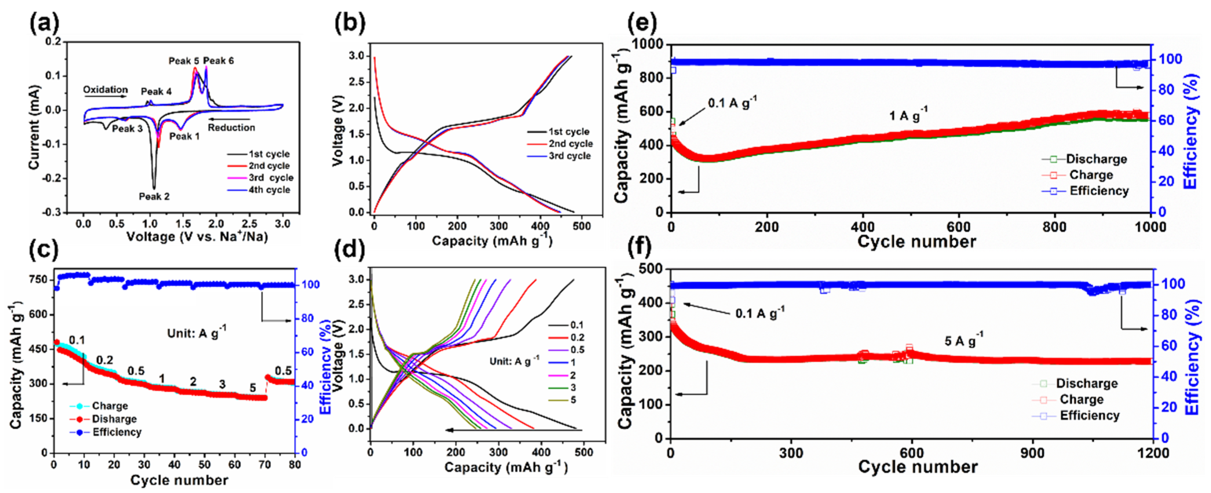 Nanomaterials 12 03345 g004 550
