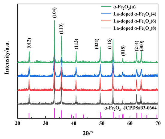 Synthesis, Characterization, and Electrochemical Properties