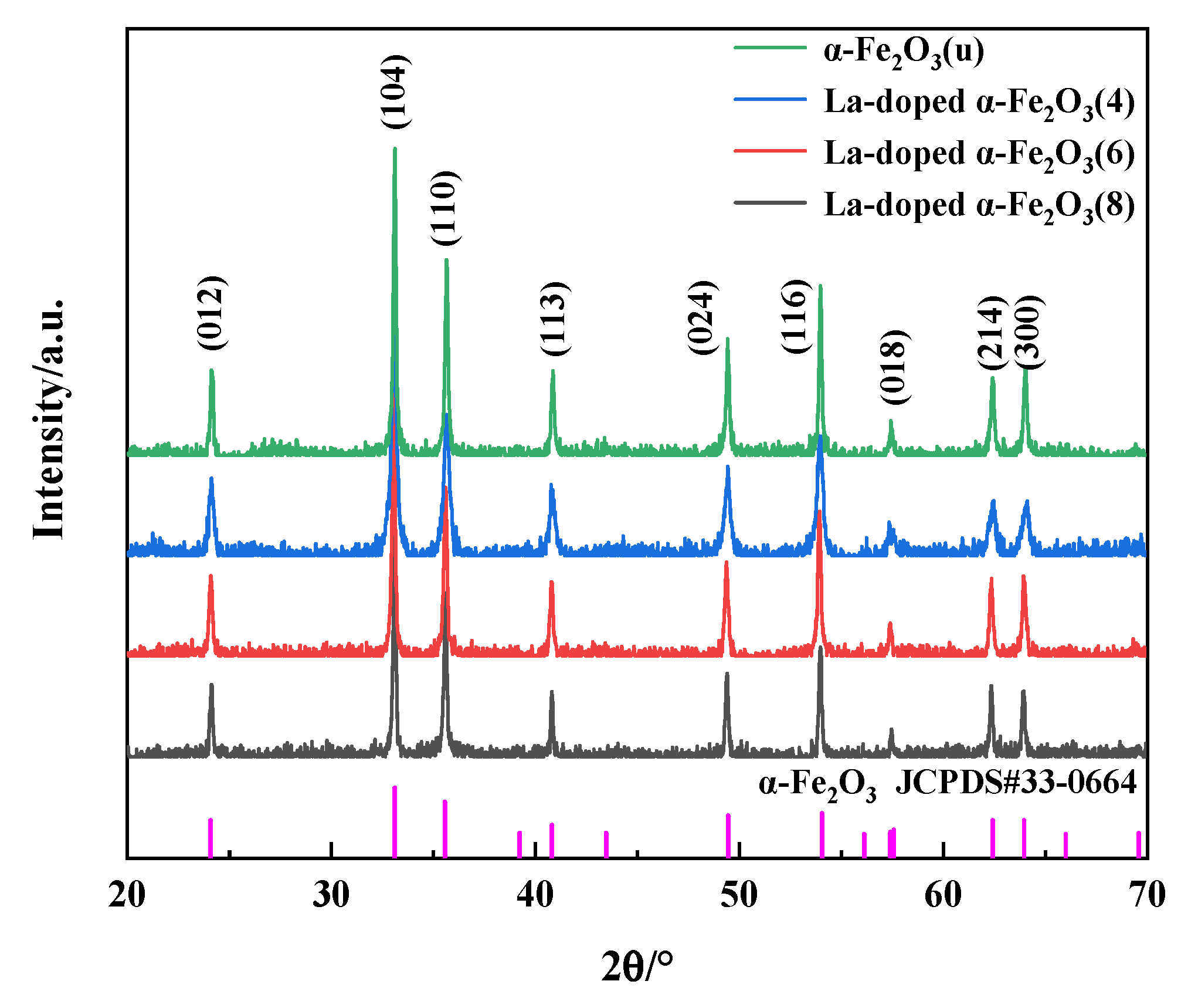 Nanomaterials 12 03346 g001 550