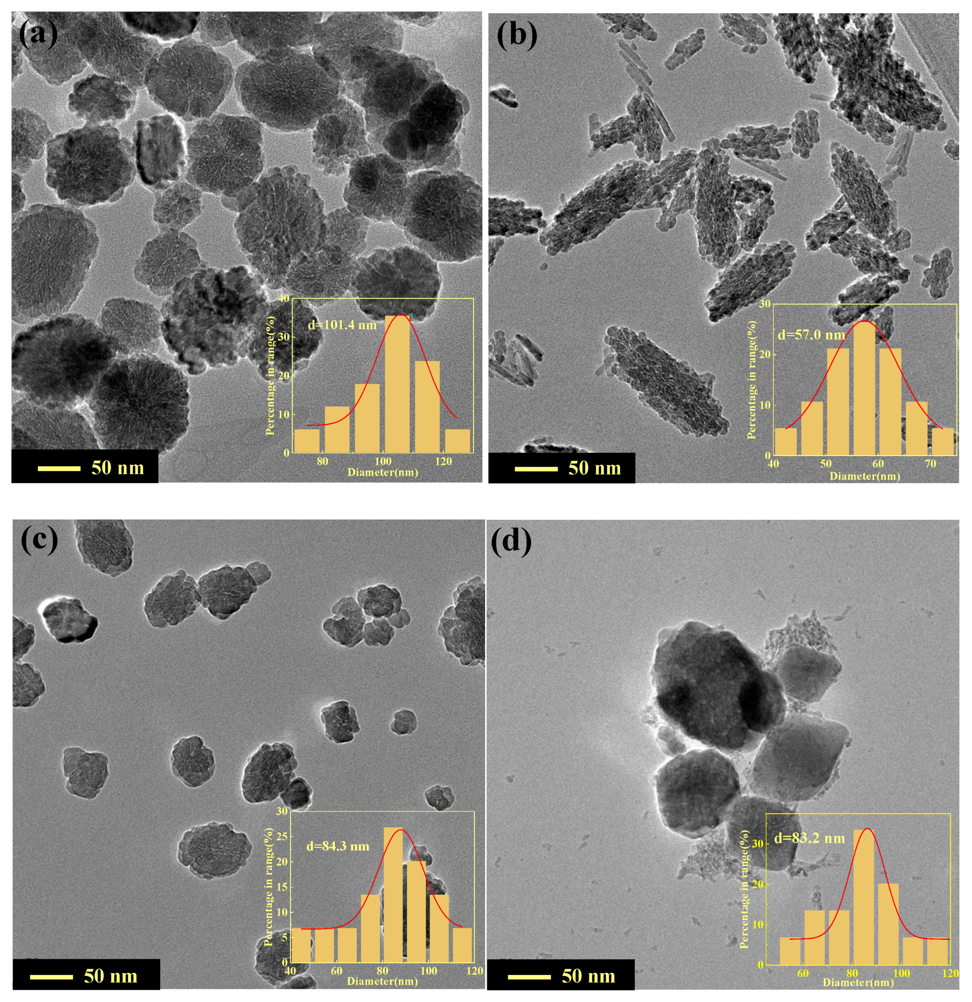 Nanomaterials 12 03346 g002 550