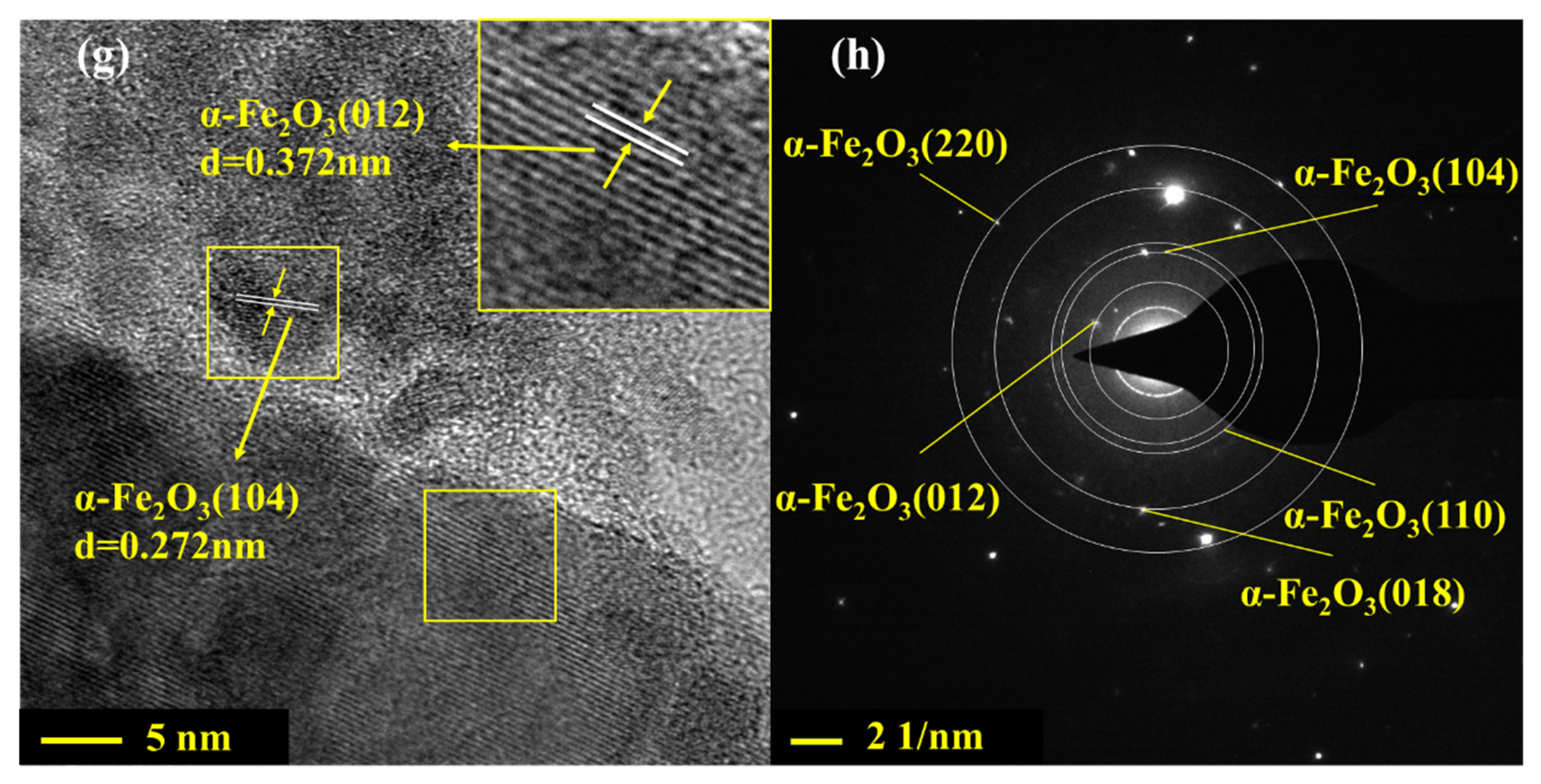 Nanomaterials 12 03346 g003b 550