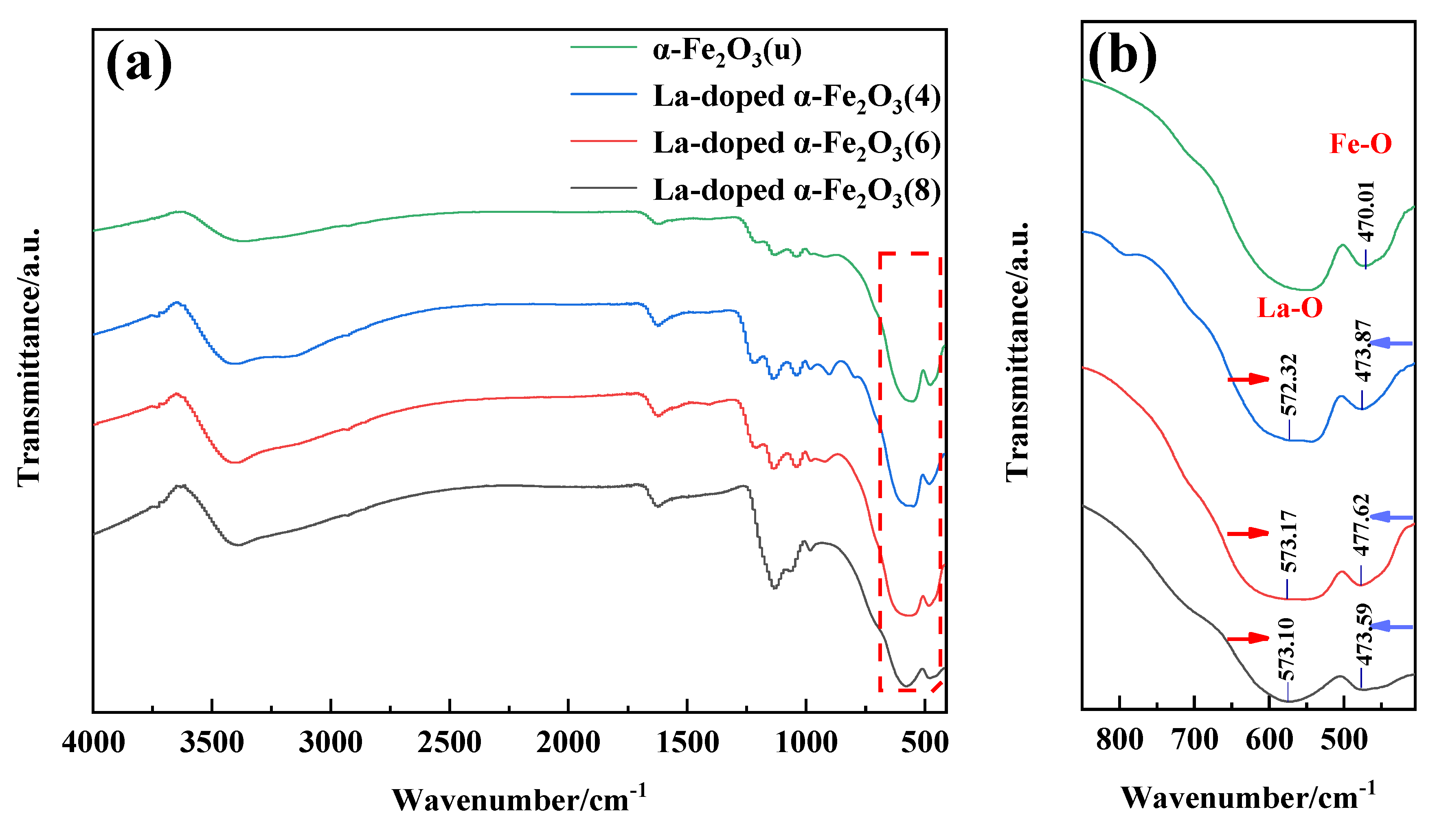 Nanomaterials 12 03346 g006 550