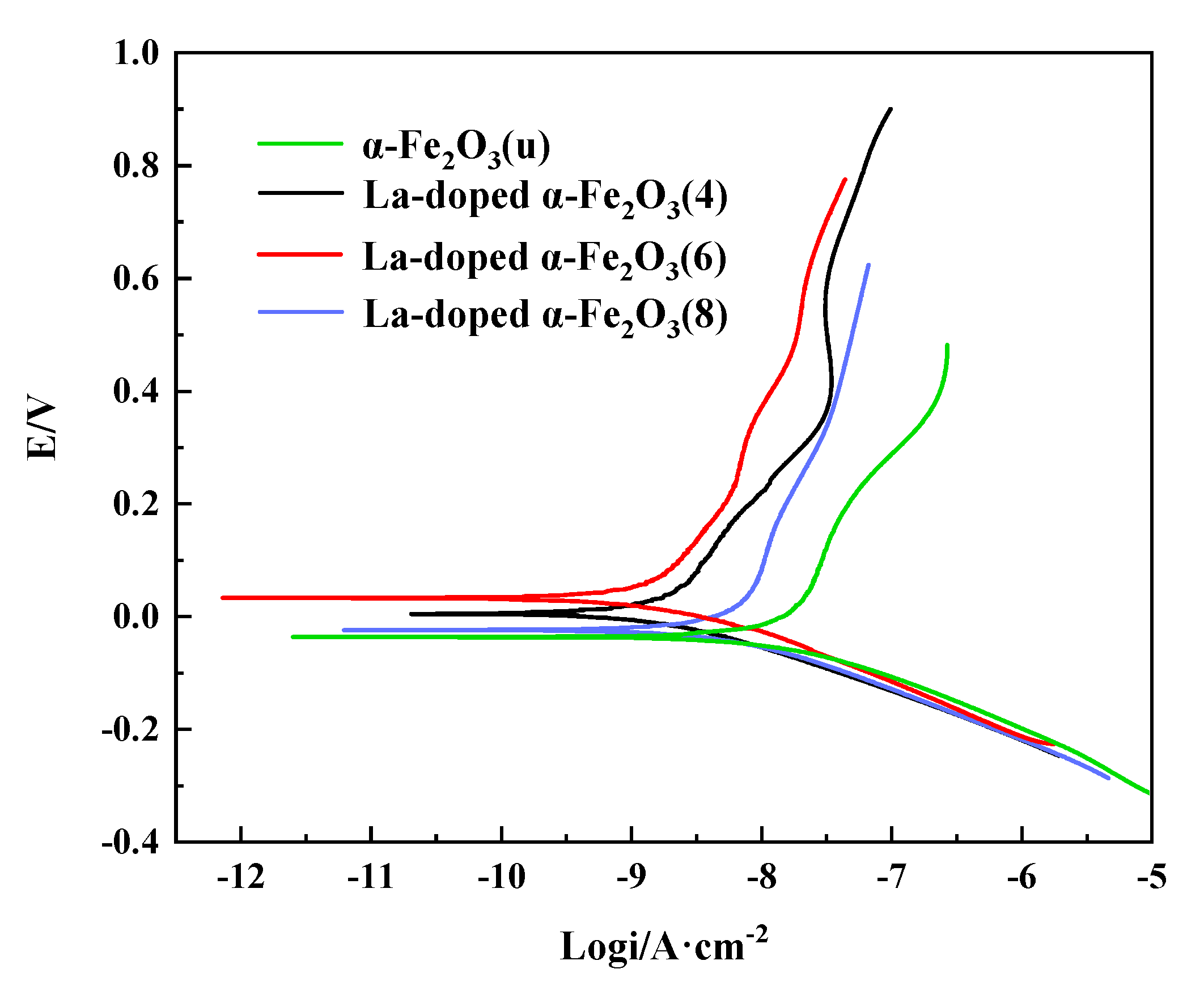 Nanomaterials 12 03346 g007 550