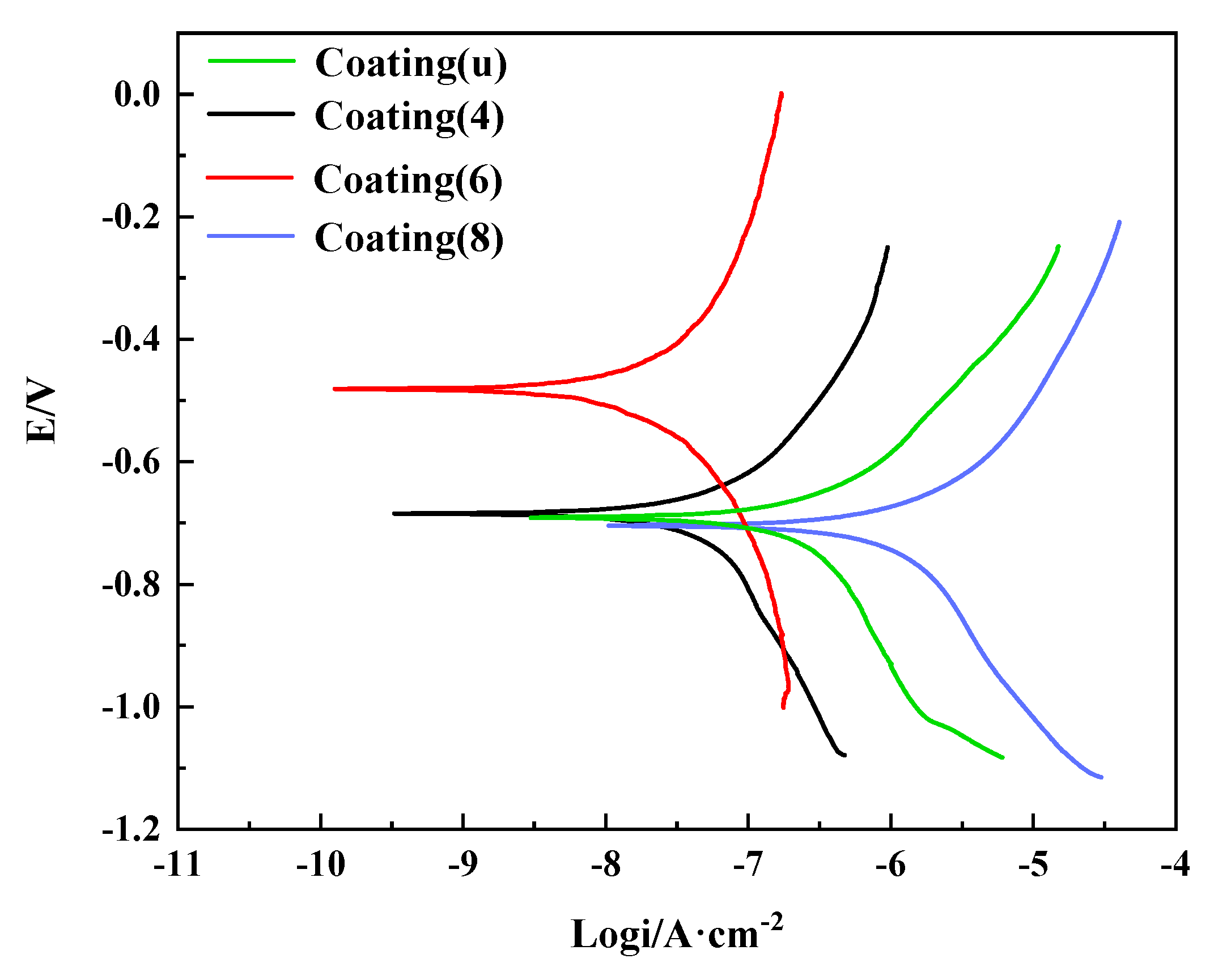 Nanomaterials 12 03346 g008 550