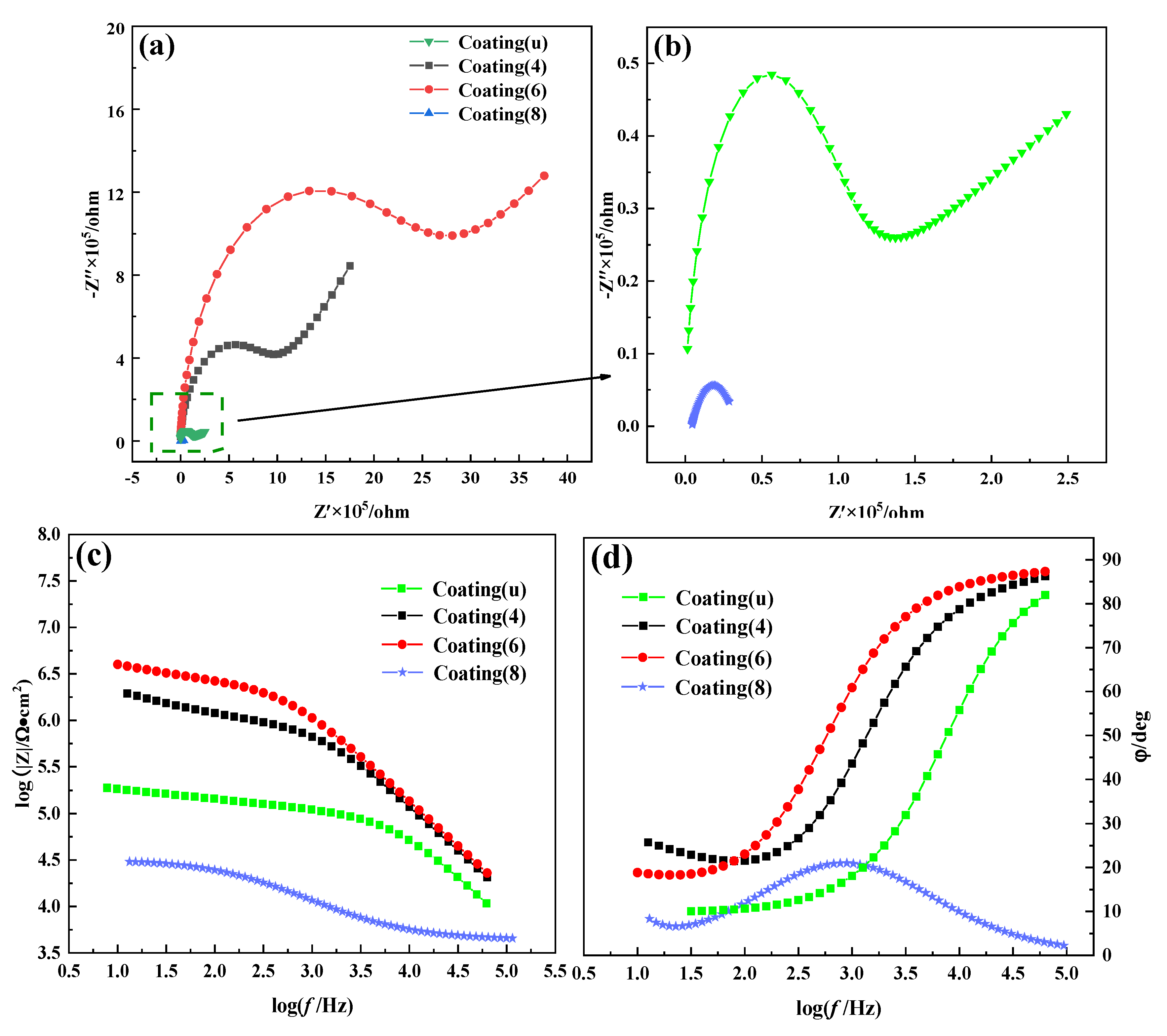 Nanomaterials 12 03346 g009 550