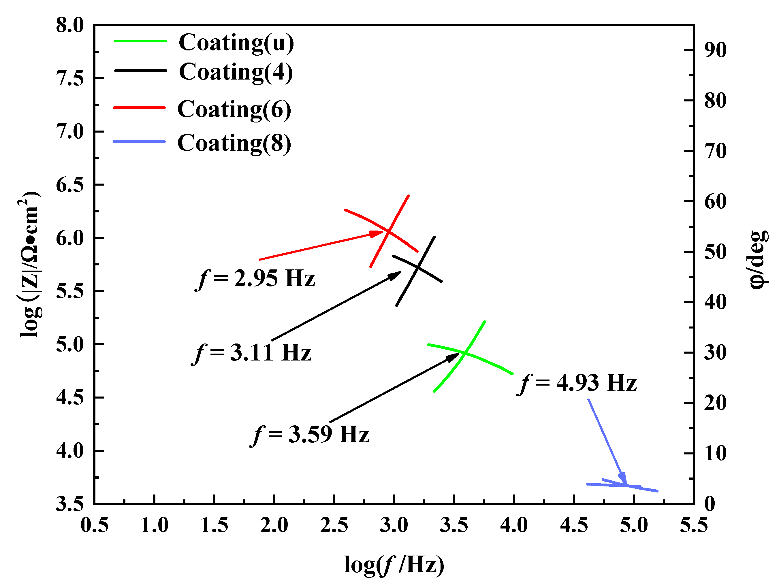 Nanomaterials 12 03346 g011 550