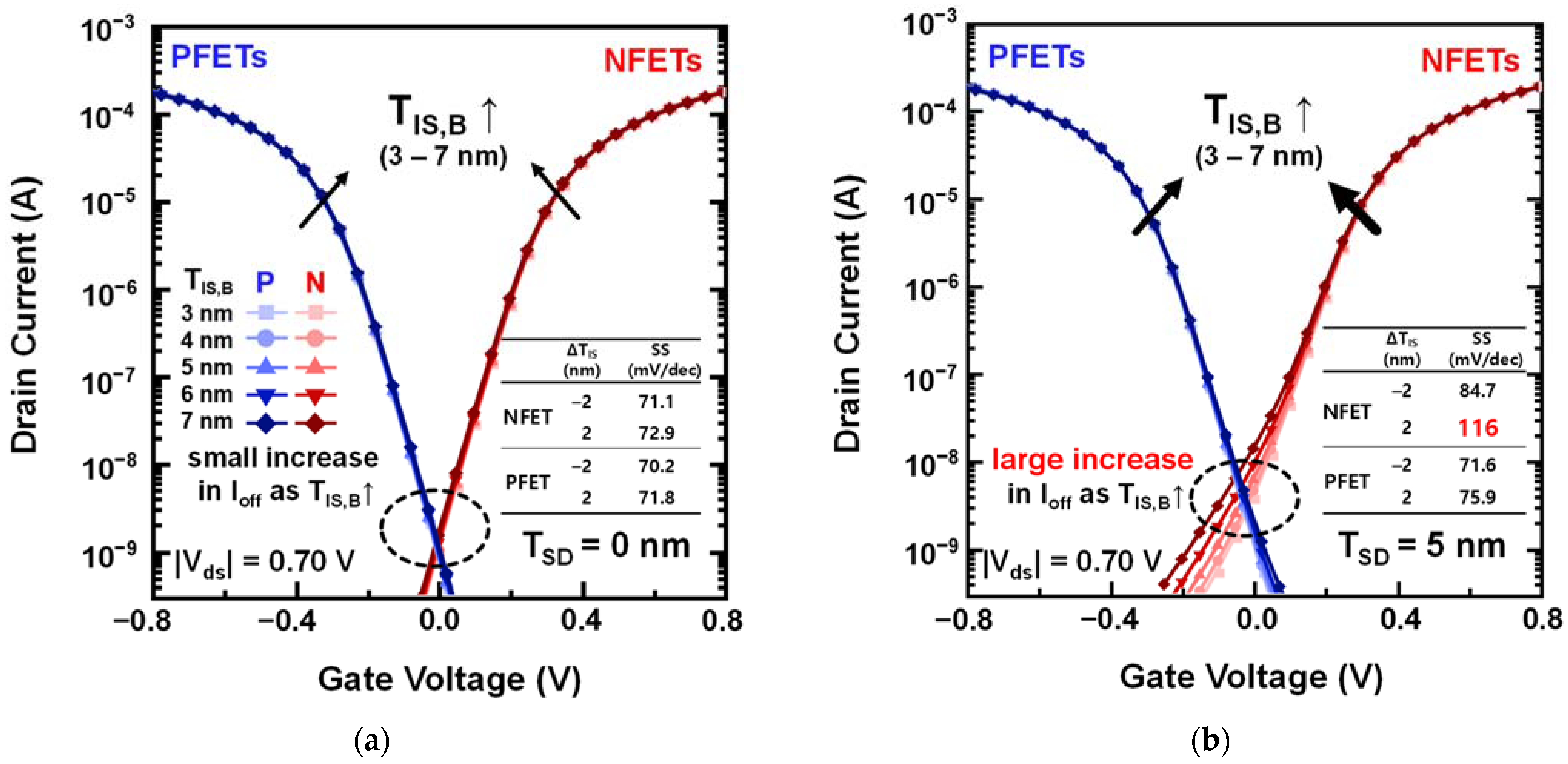 Nanomaterials 12 03349 g002