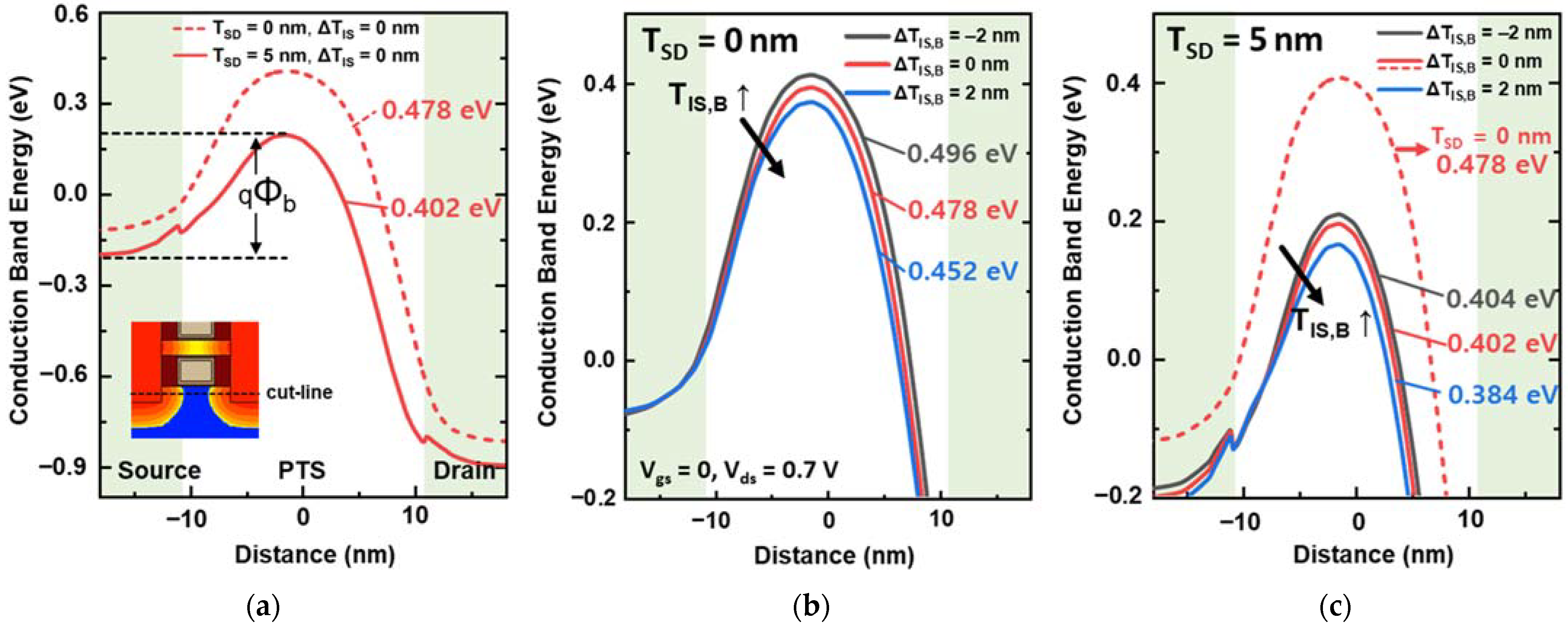 Nanomaterials 12 03349 g005