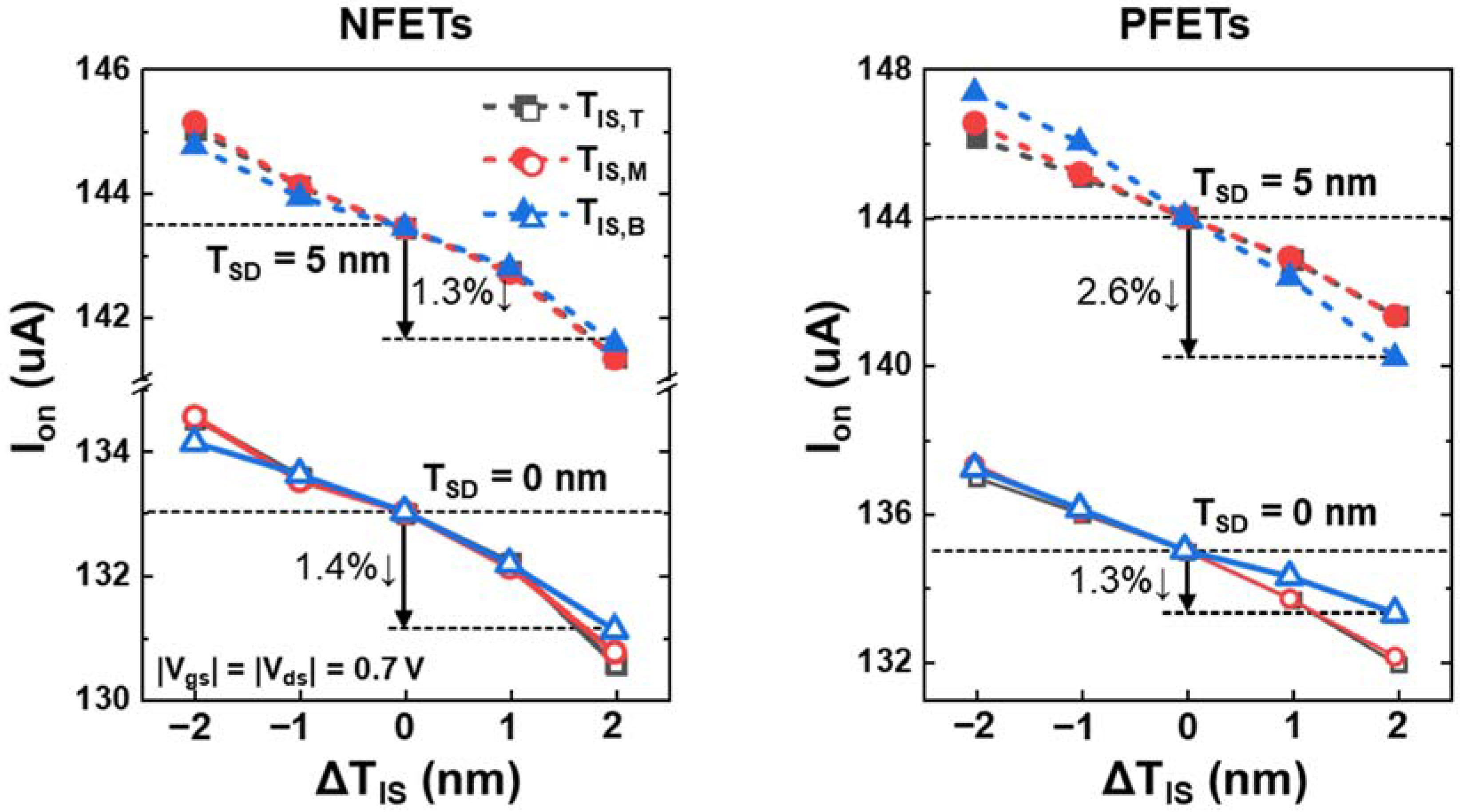 Nanomaterials 12 03349 g006