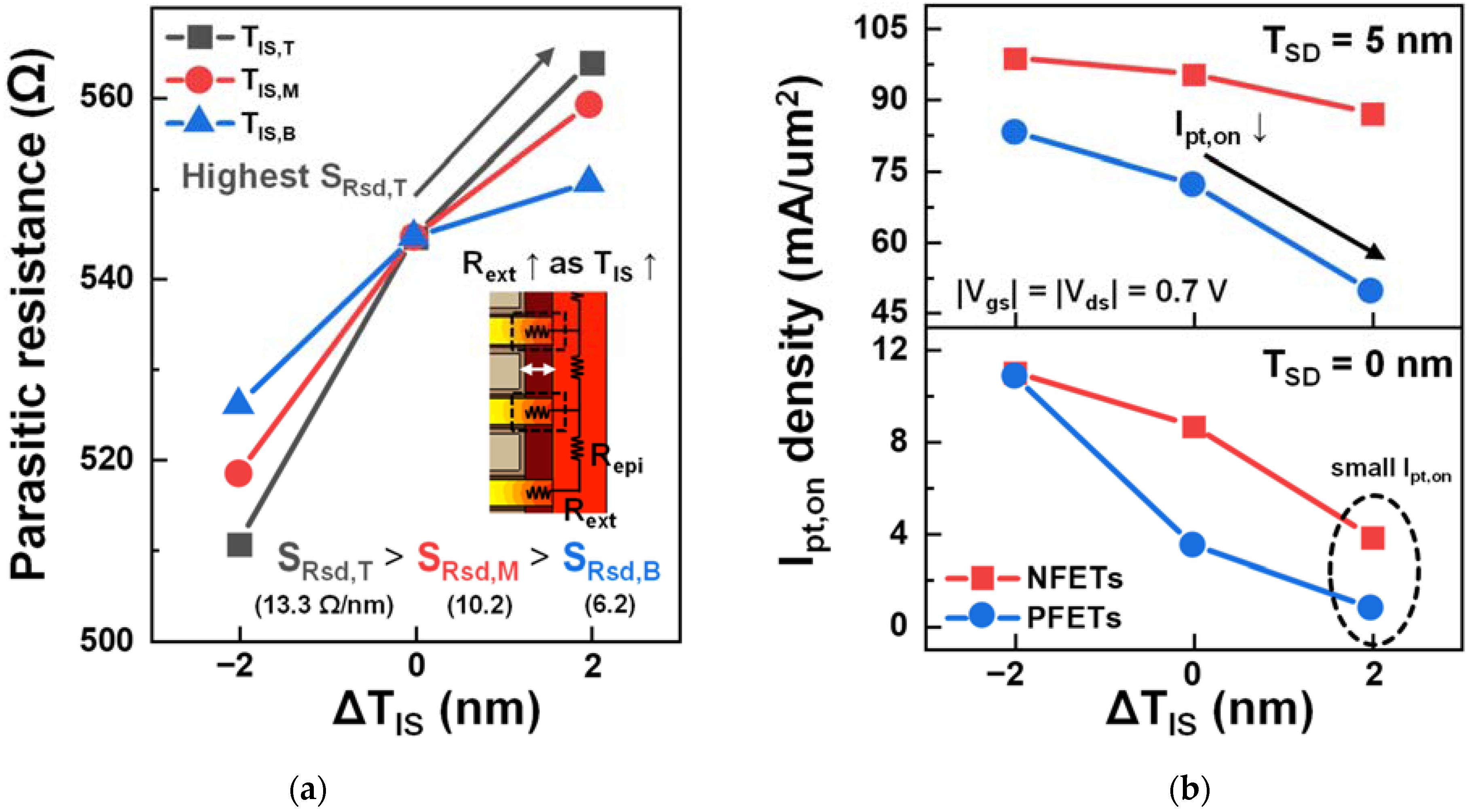Nanomaterials 12 03349 g007