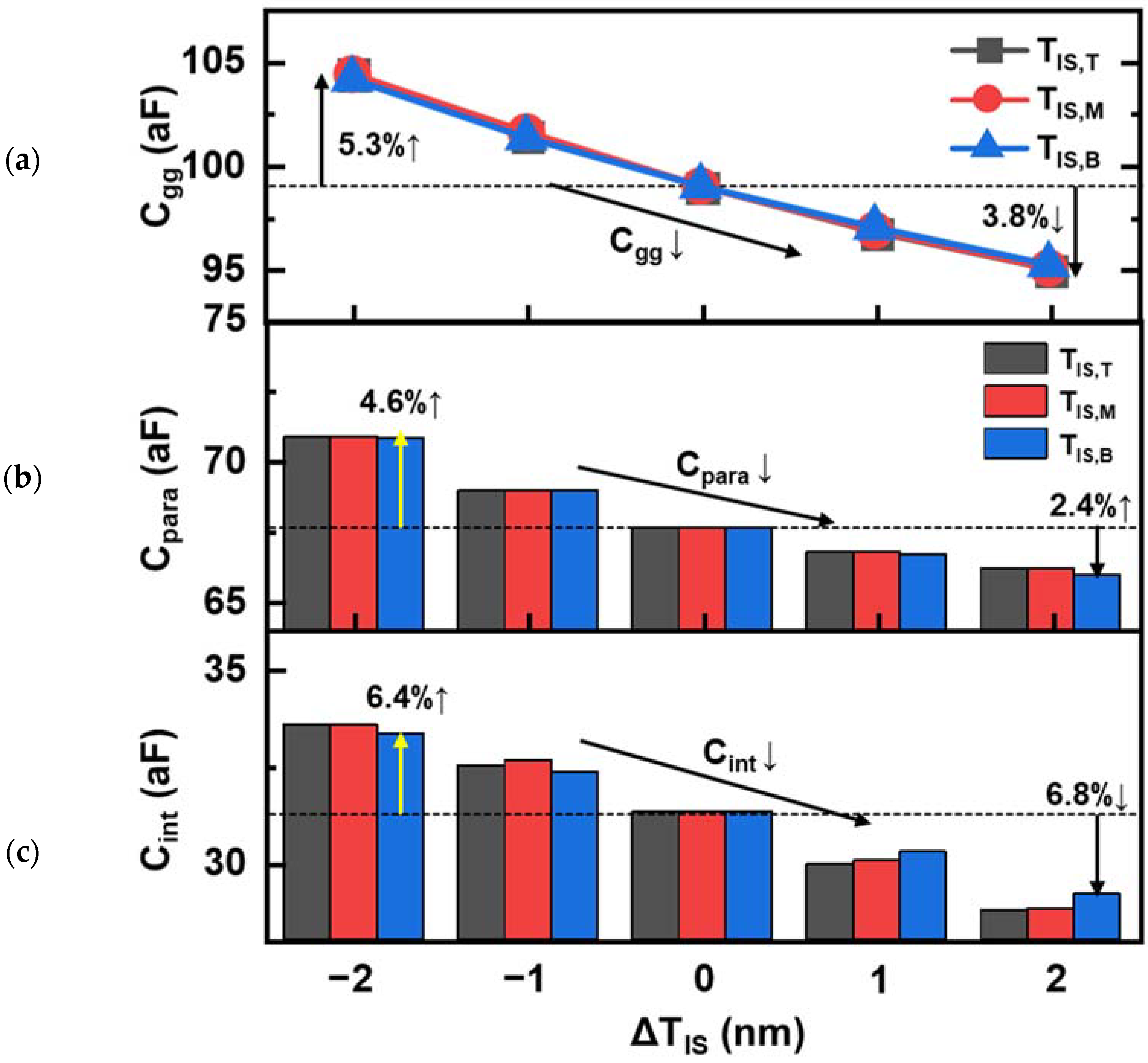 Nanomaterials 12 03349 g008