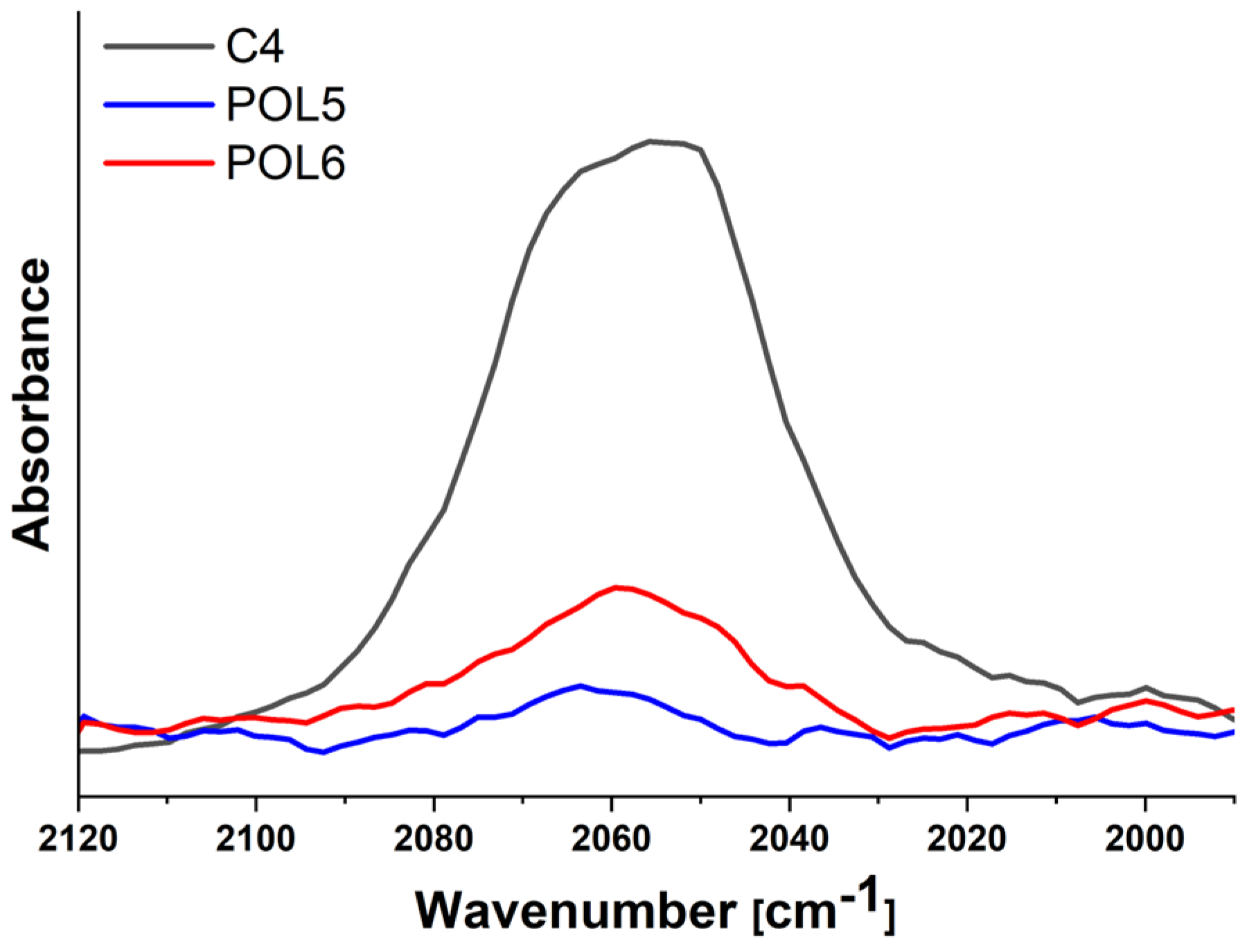 Nanomaterials 12 03350 g003