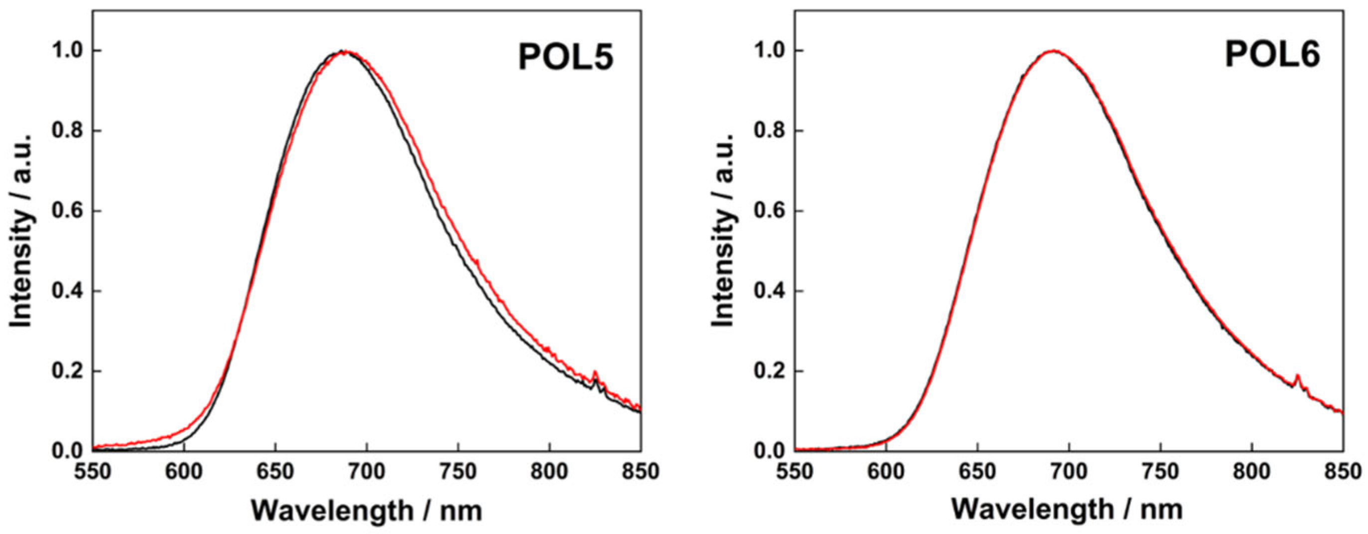 Nanomaterials 12 03350 g005