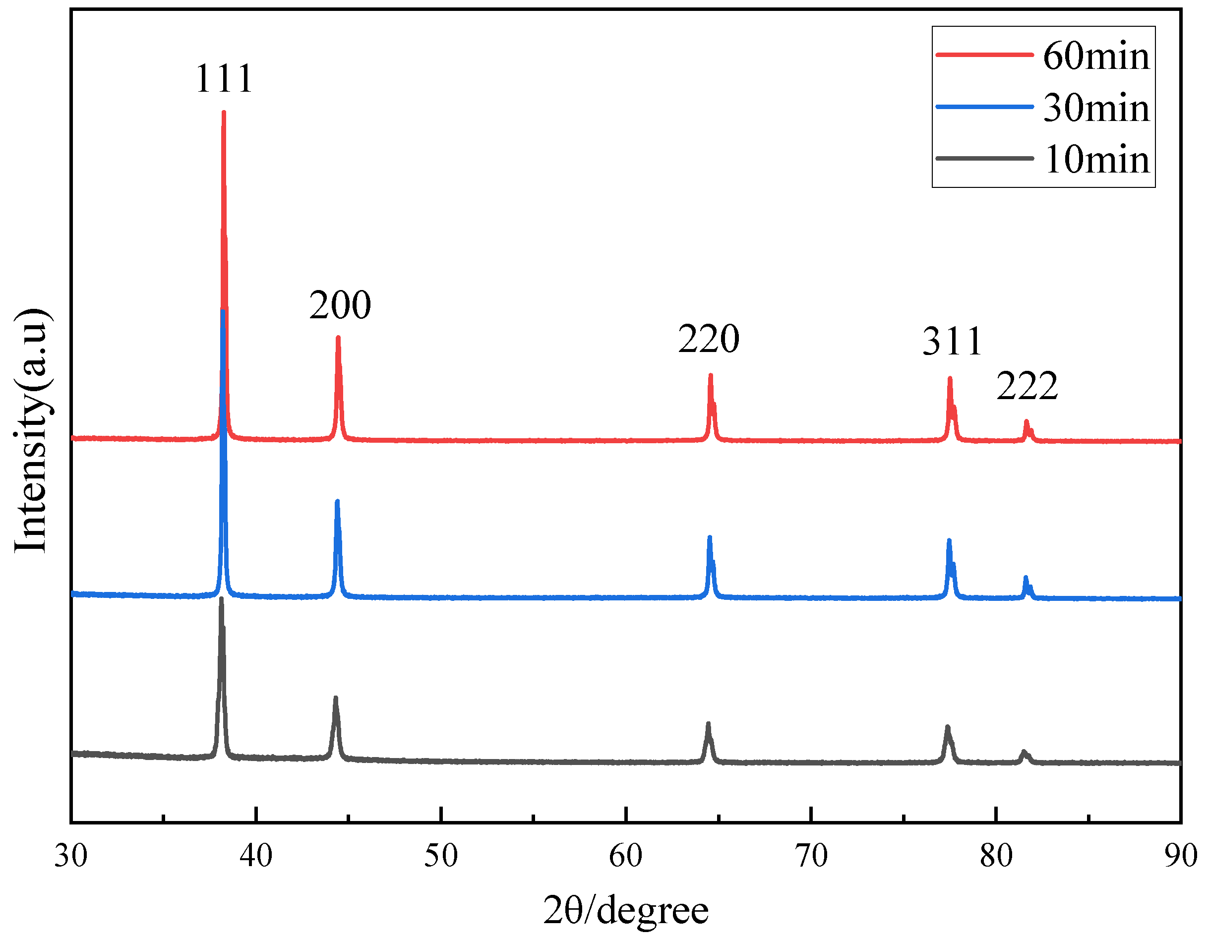 Nanomaterials 12 03351 g010