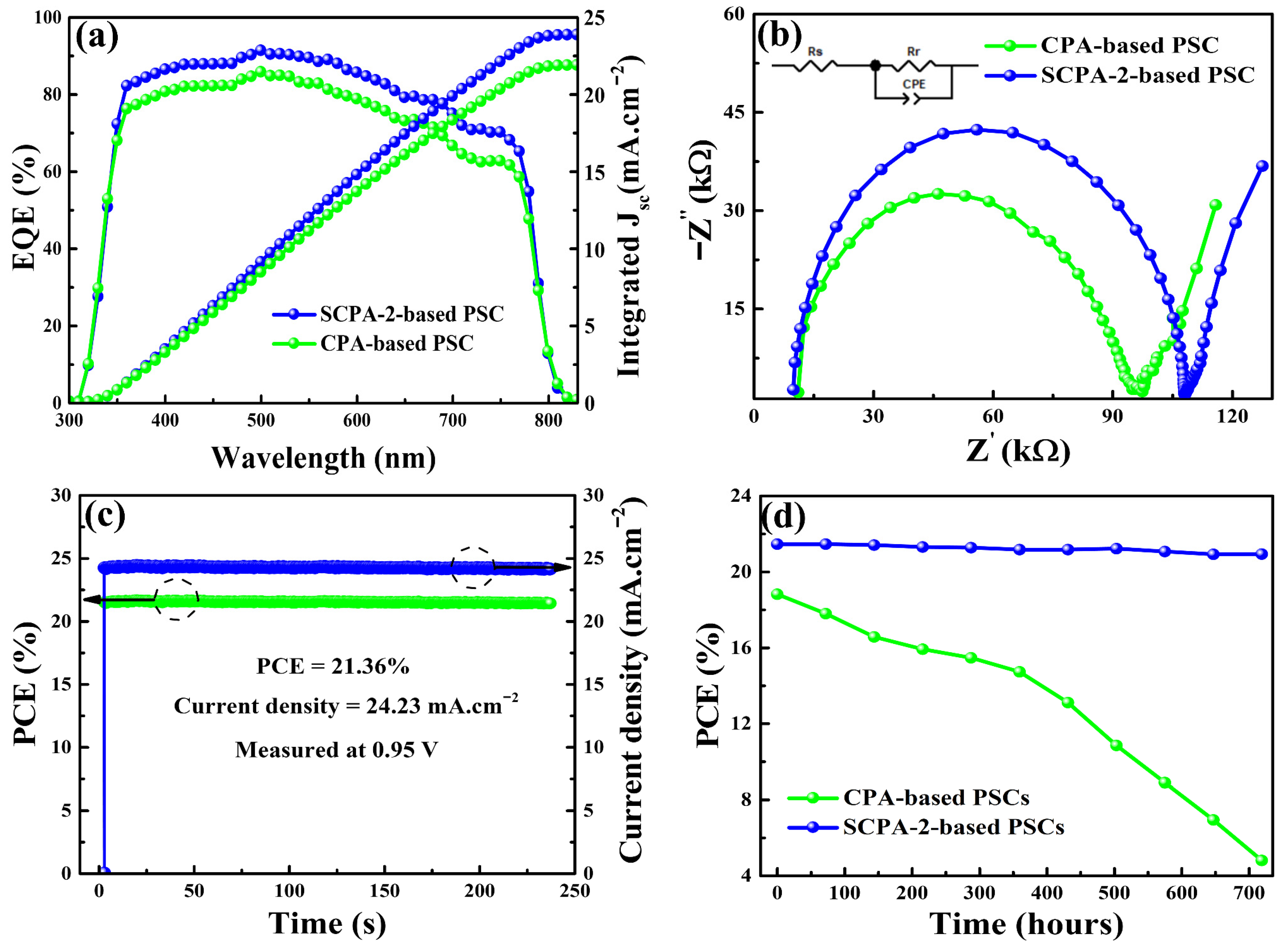 Nanomaterials 12 03352 g006