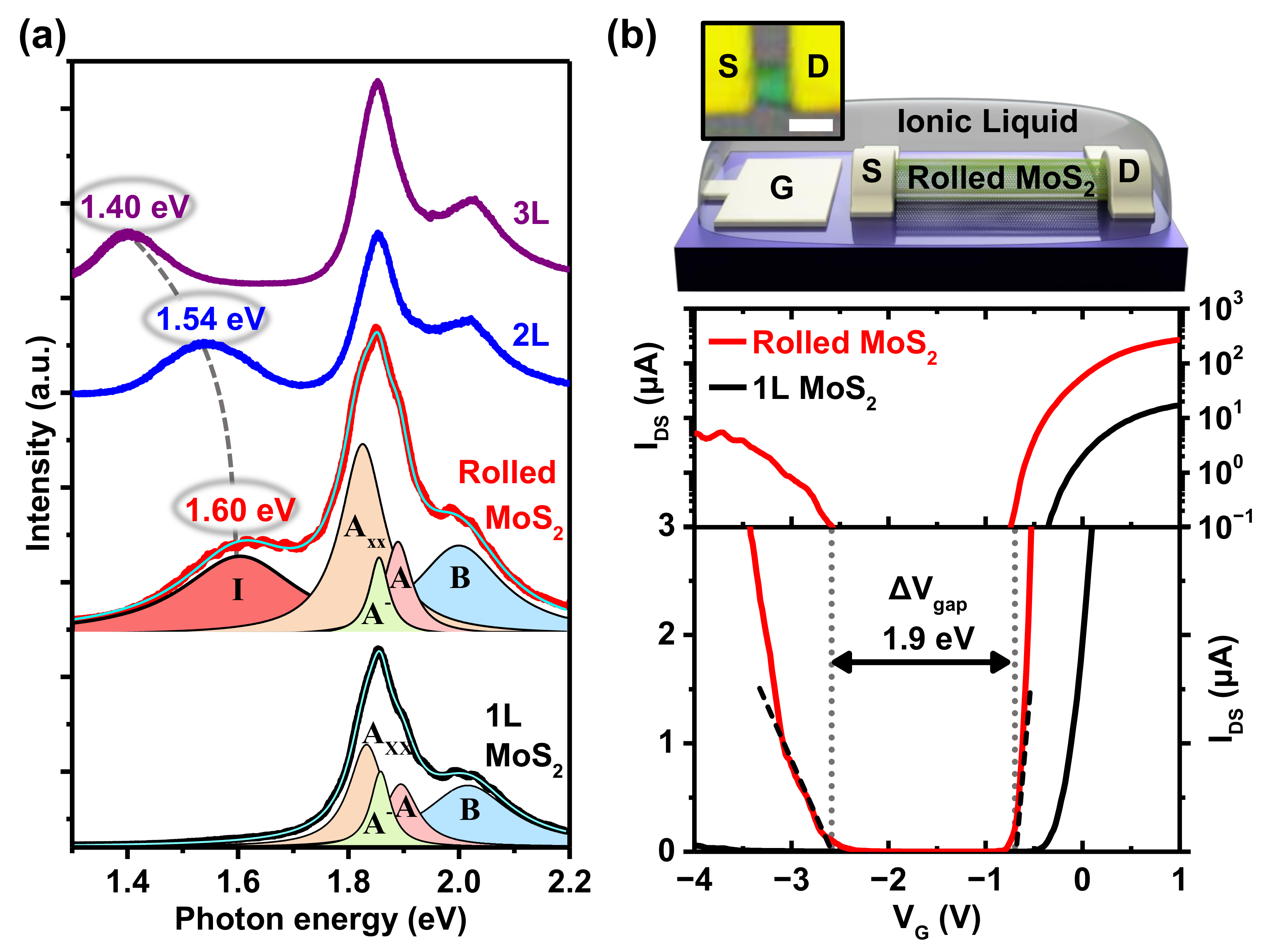 Nanomaterials 12 03353 g002 Nanomaterials 12 03353 g002