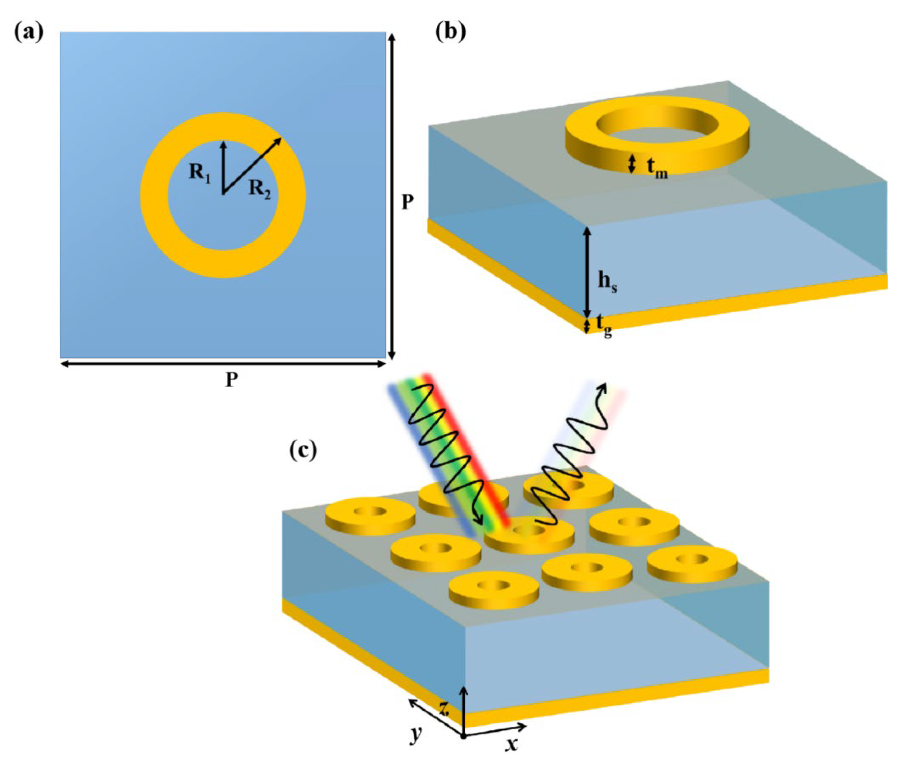 Nanomaterials 12 03356 g001 Nanomaterials 12 03356 g001