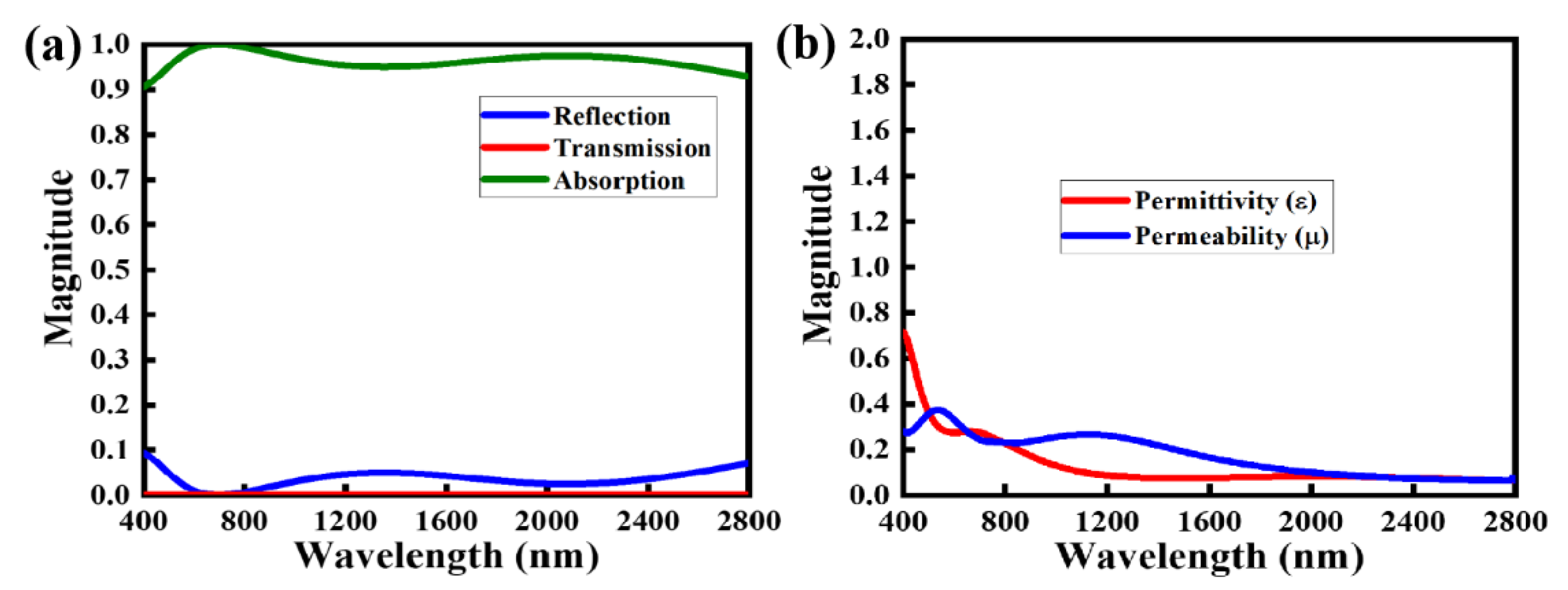 Nanomaterials 12 03356 g002 Nanomaterials 12 03356 g002