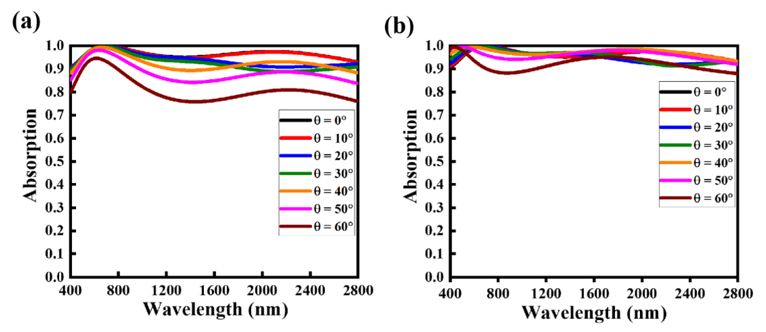 Nanomaterials 12 03356 g006 Nanomaterials 12 03356 g006