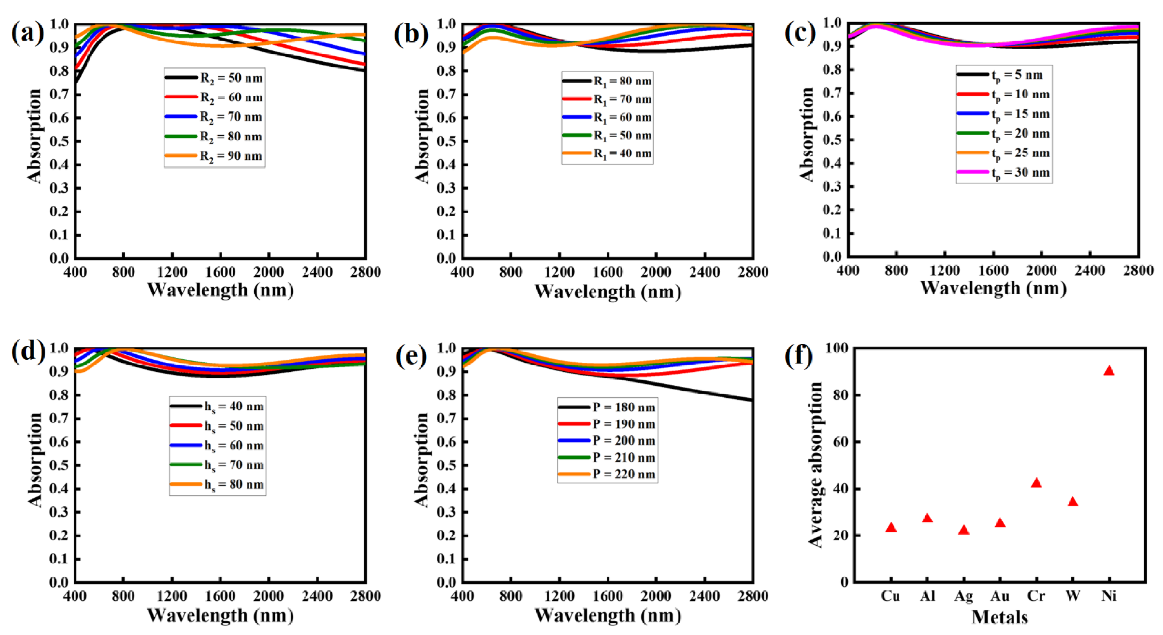 Nanomaterials 12 03356 g007 Nanomaterials 12 03356 g007